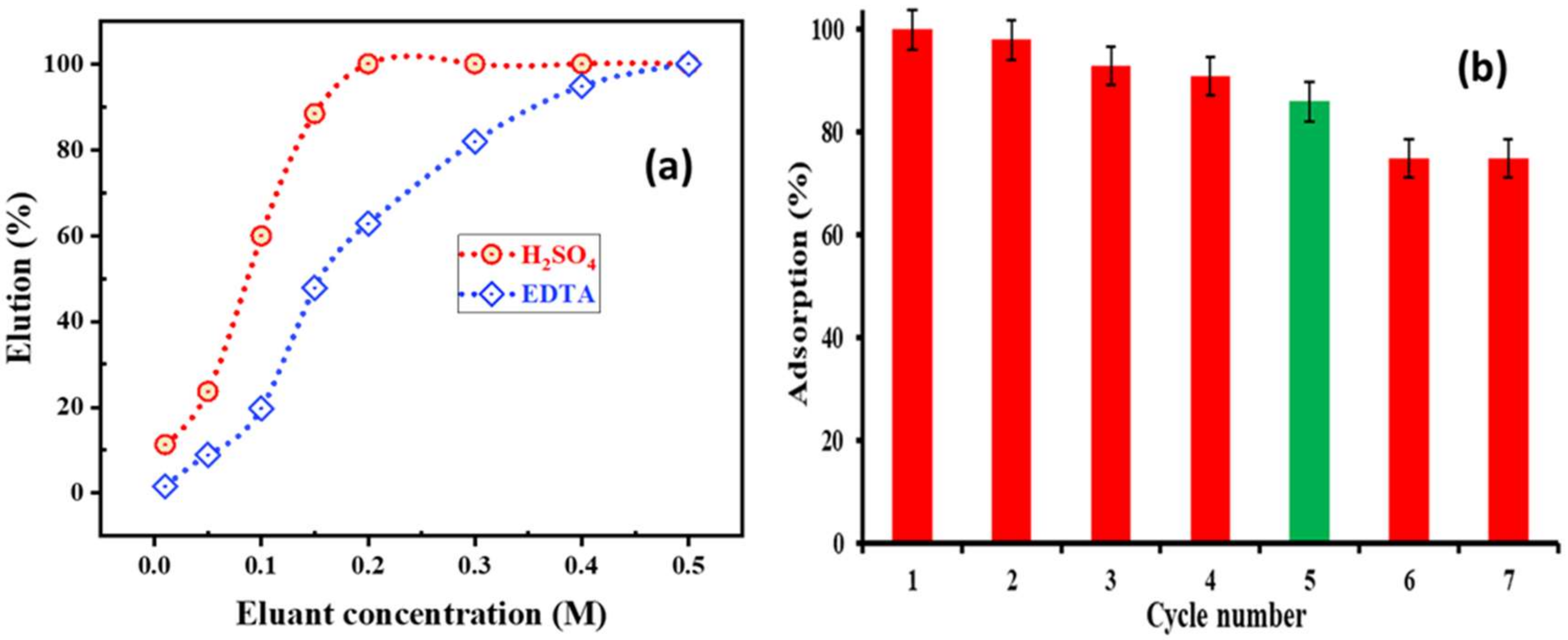 Ijms 23 08677 g009 550