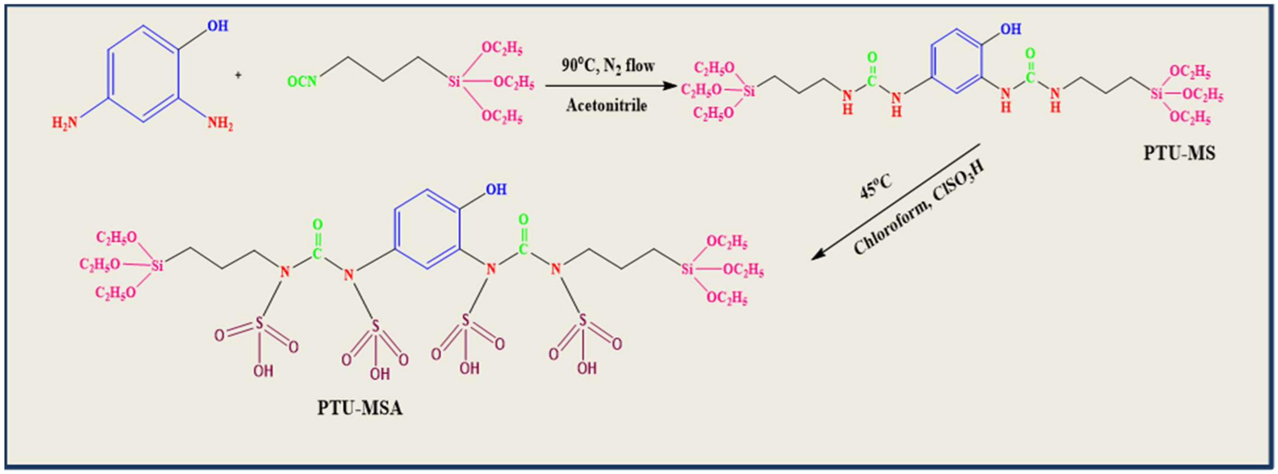 Ijms 23 08677 g014 550