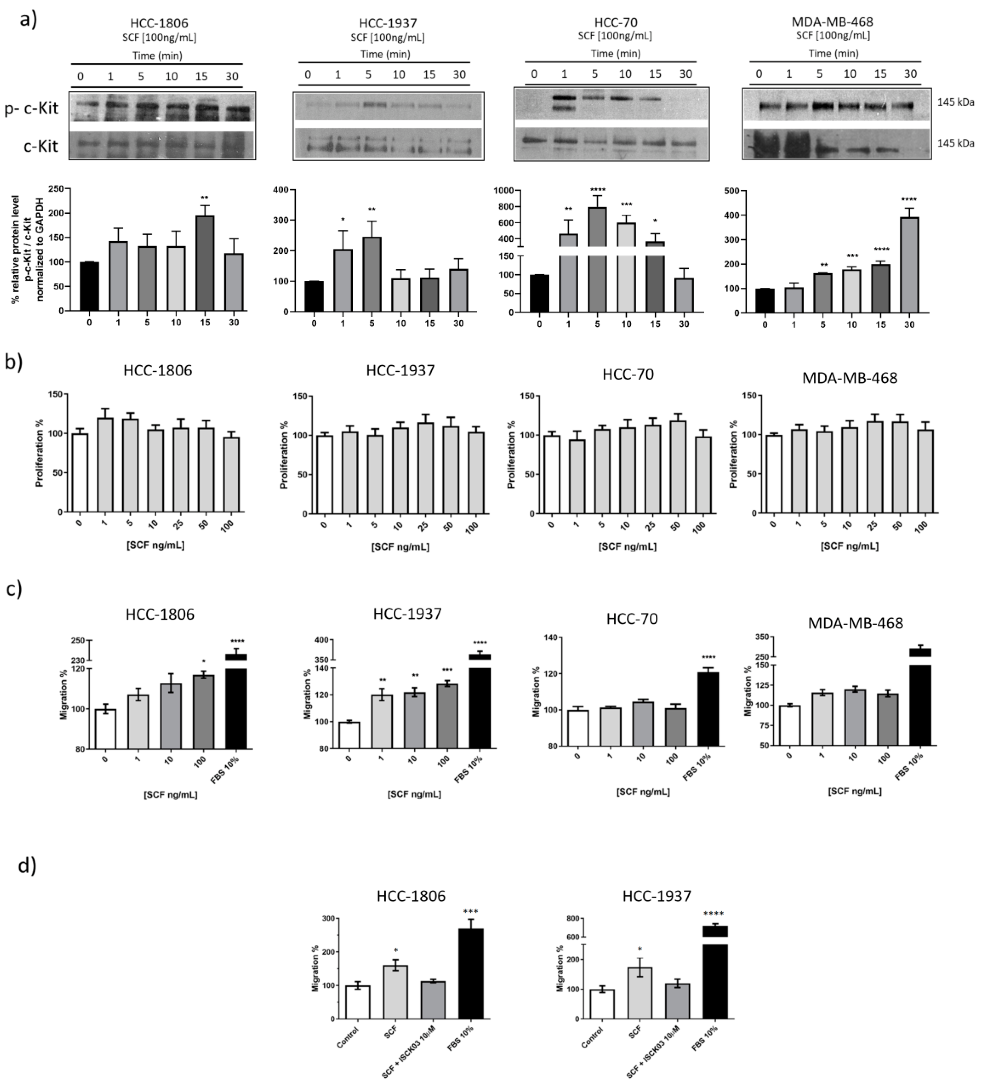 Ijms 23 08702 g002 Ijms 23 08702 g002