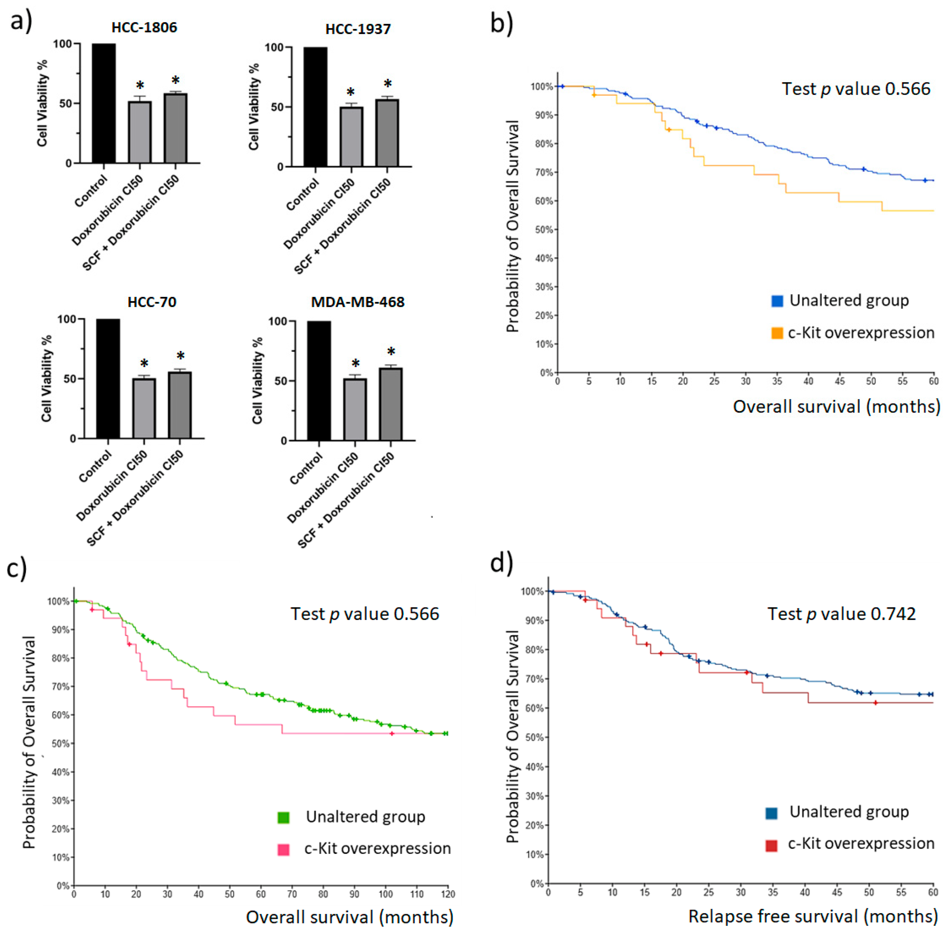Ijms 23 08702 g004 Ijms 23 08702 g004