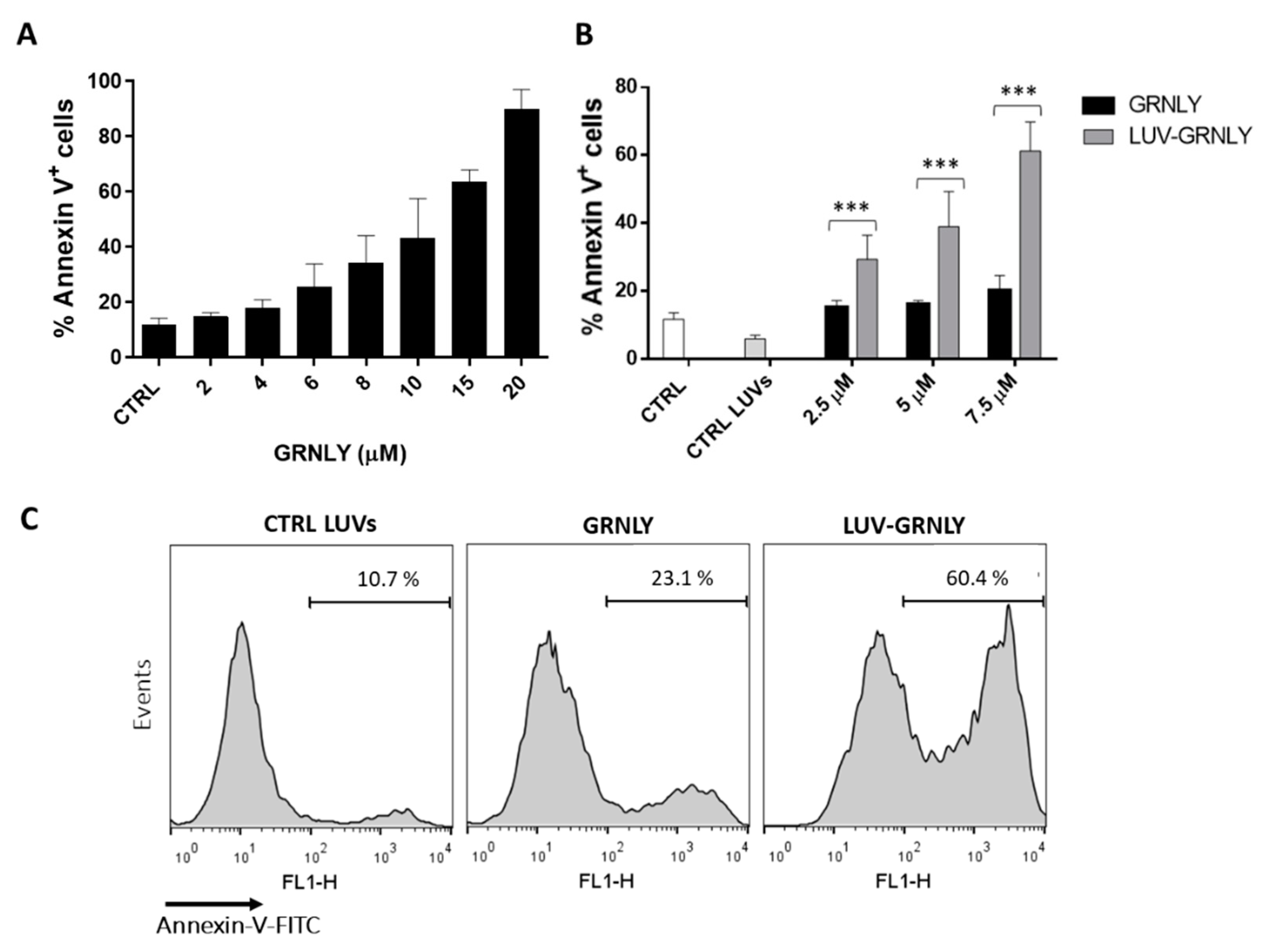 Ijms 23 08705 g002 550