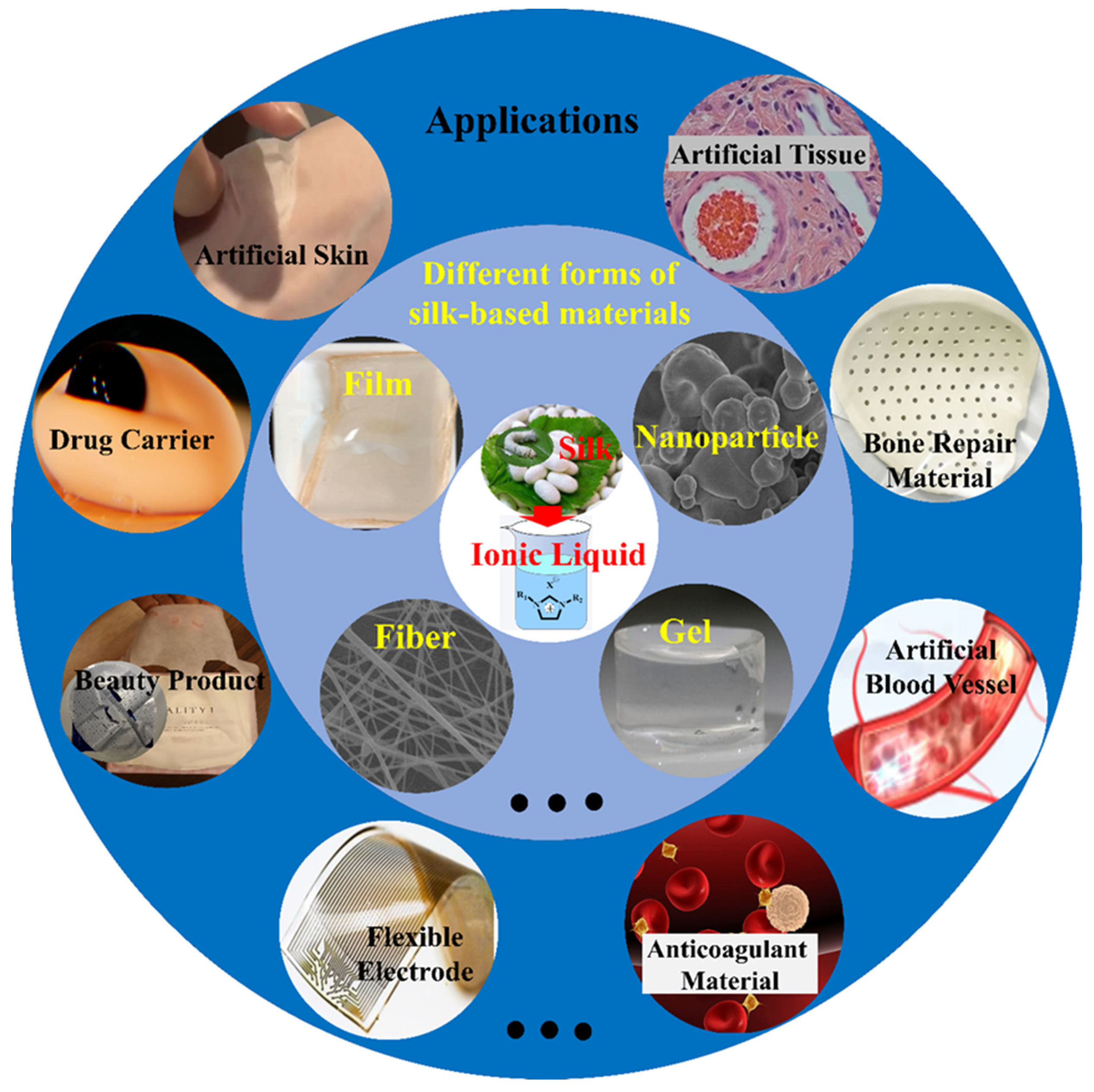 New Artificial Spider Silk: Stronger Than Steel and 98 Percent Water, Innovation