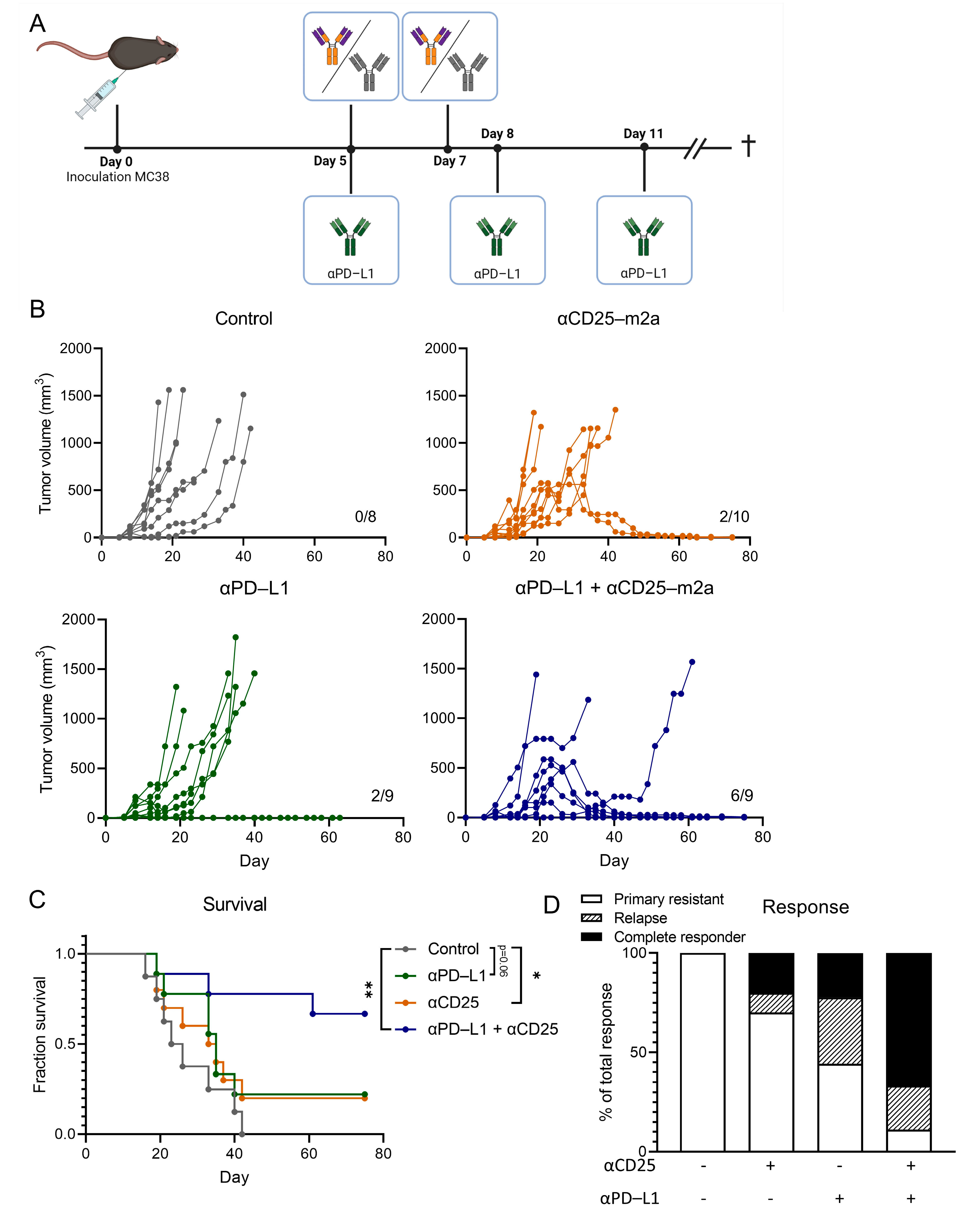 Ijms 23 08707 g003 550