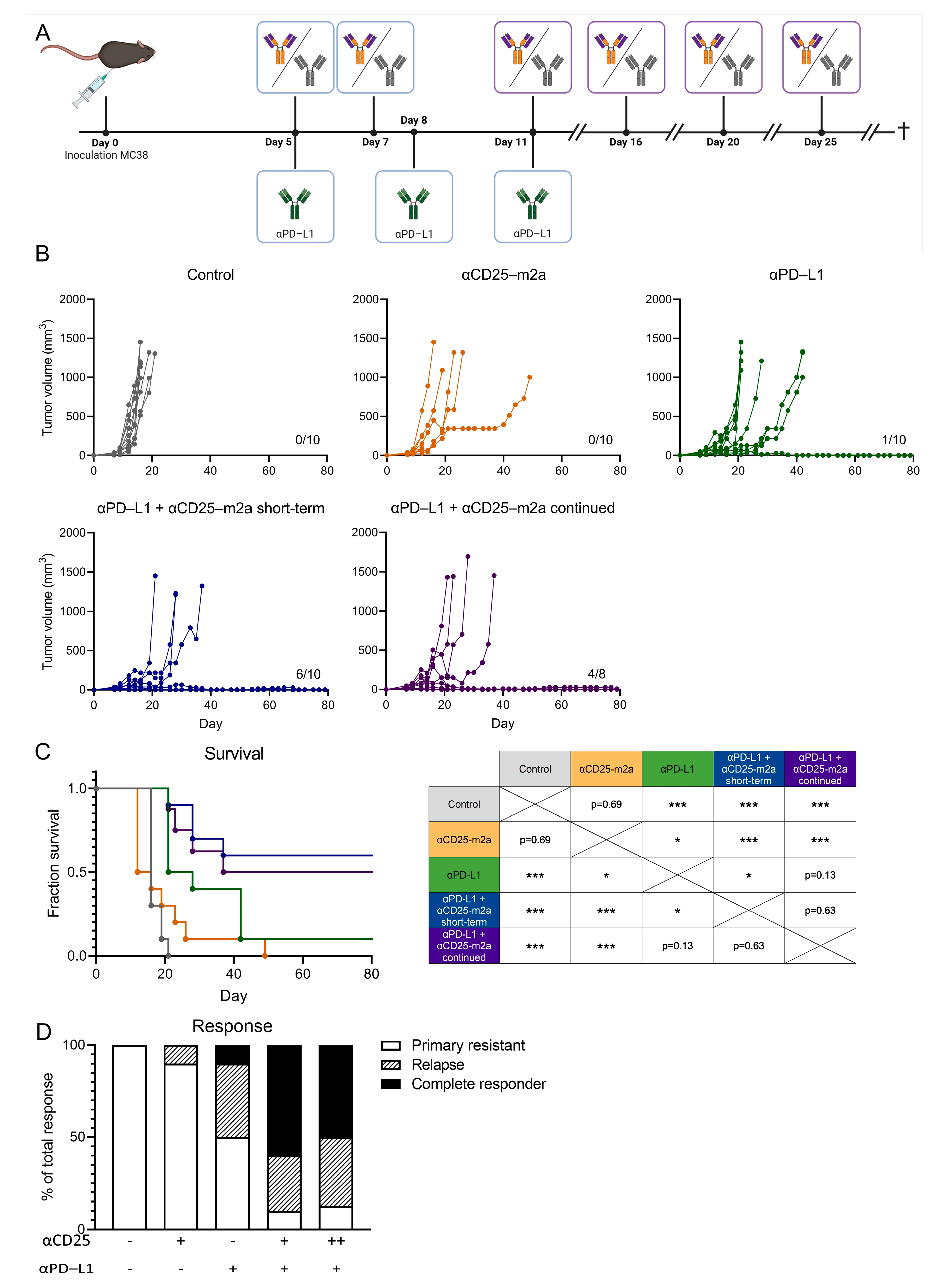 Ijms 23 08707 g004 550