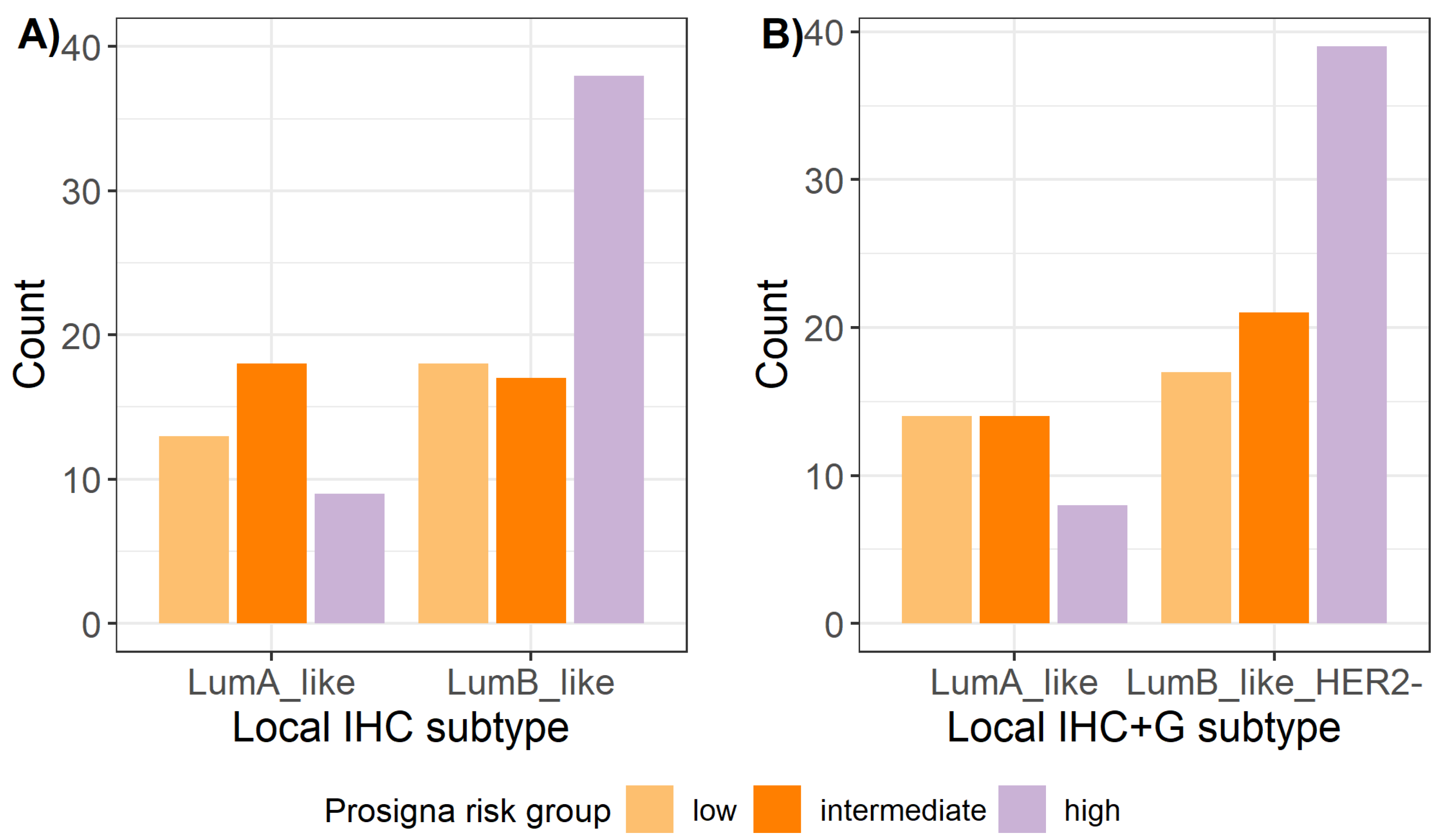 Ijms 23 08716 g003 550