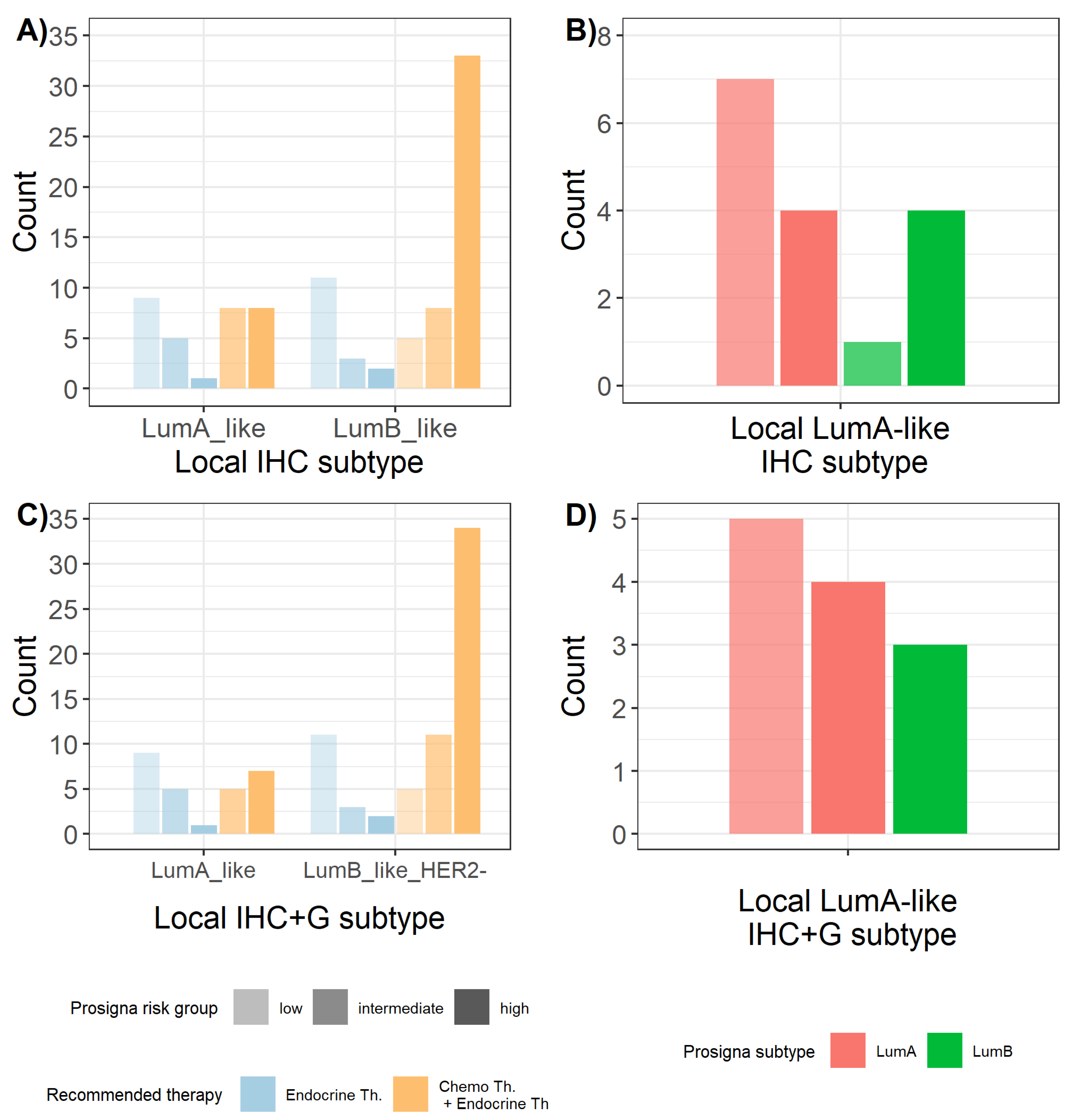 Ijms 23 08716 g005 550