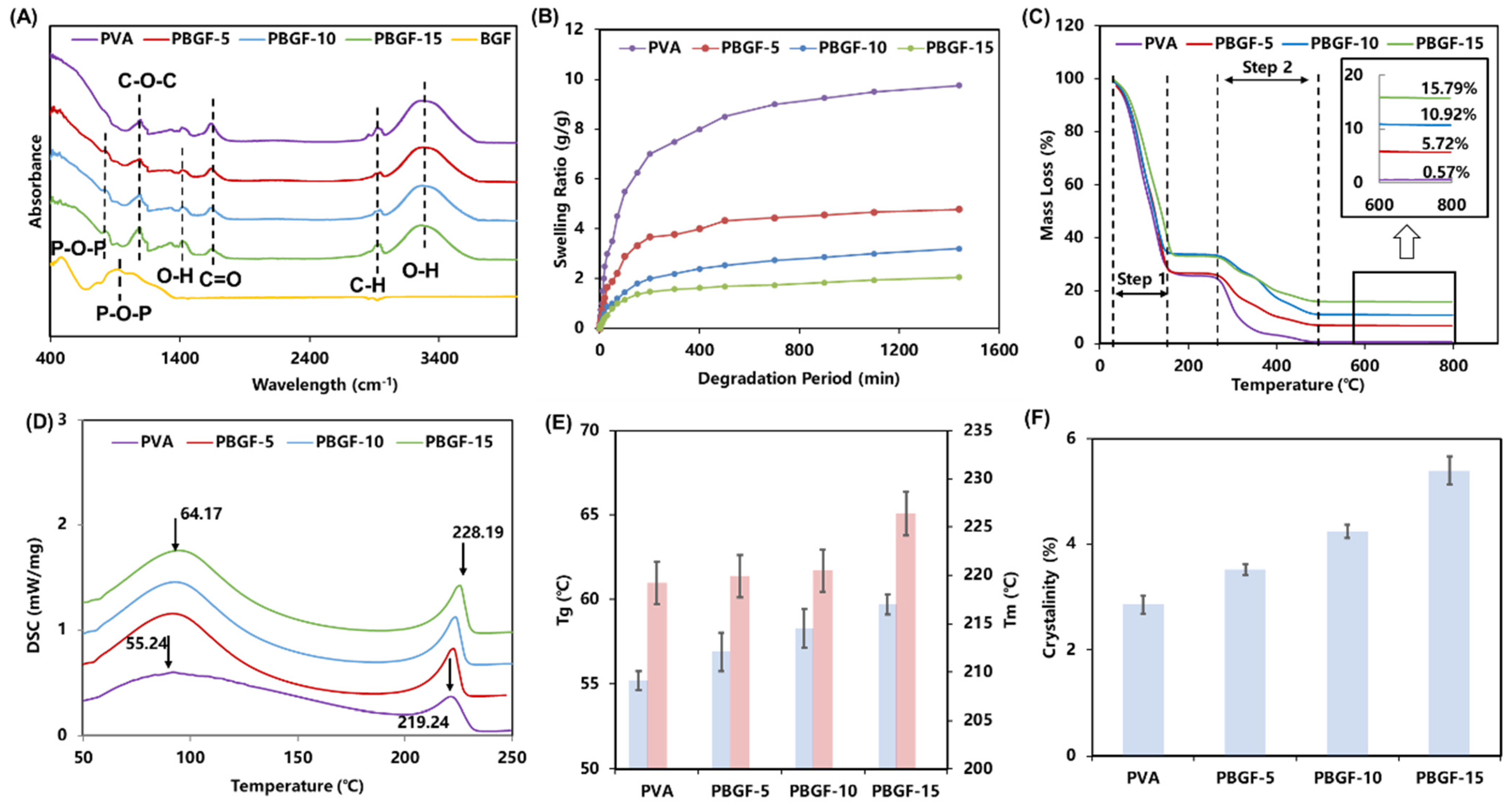 Ijms 23 08717 g001 550