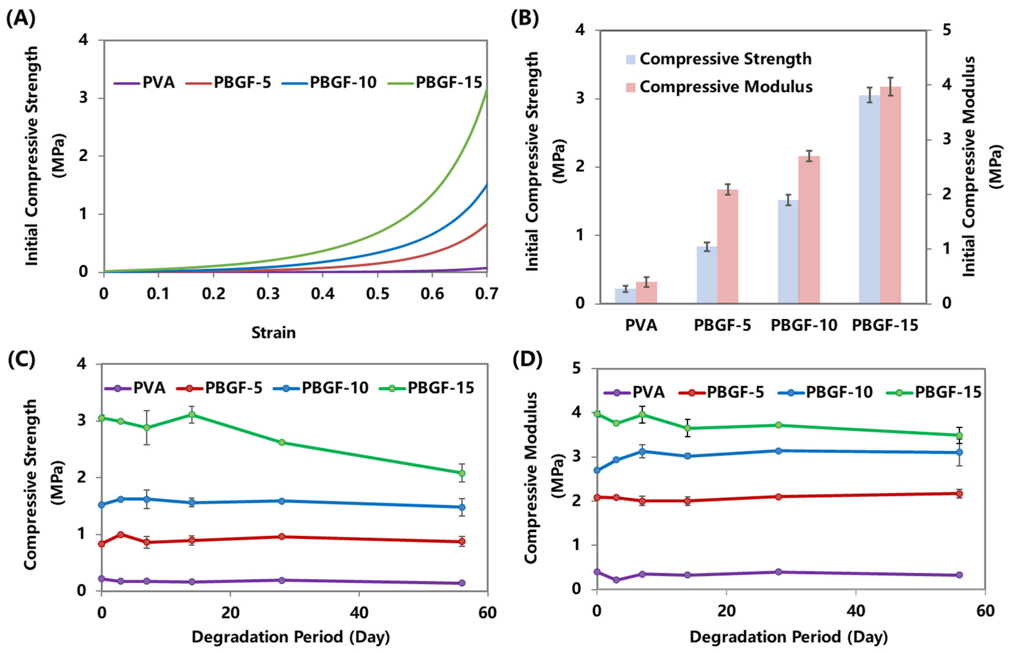 Ijms 23 08717 g003 550