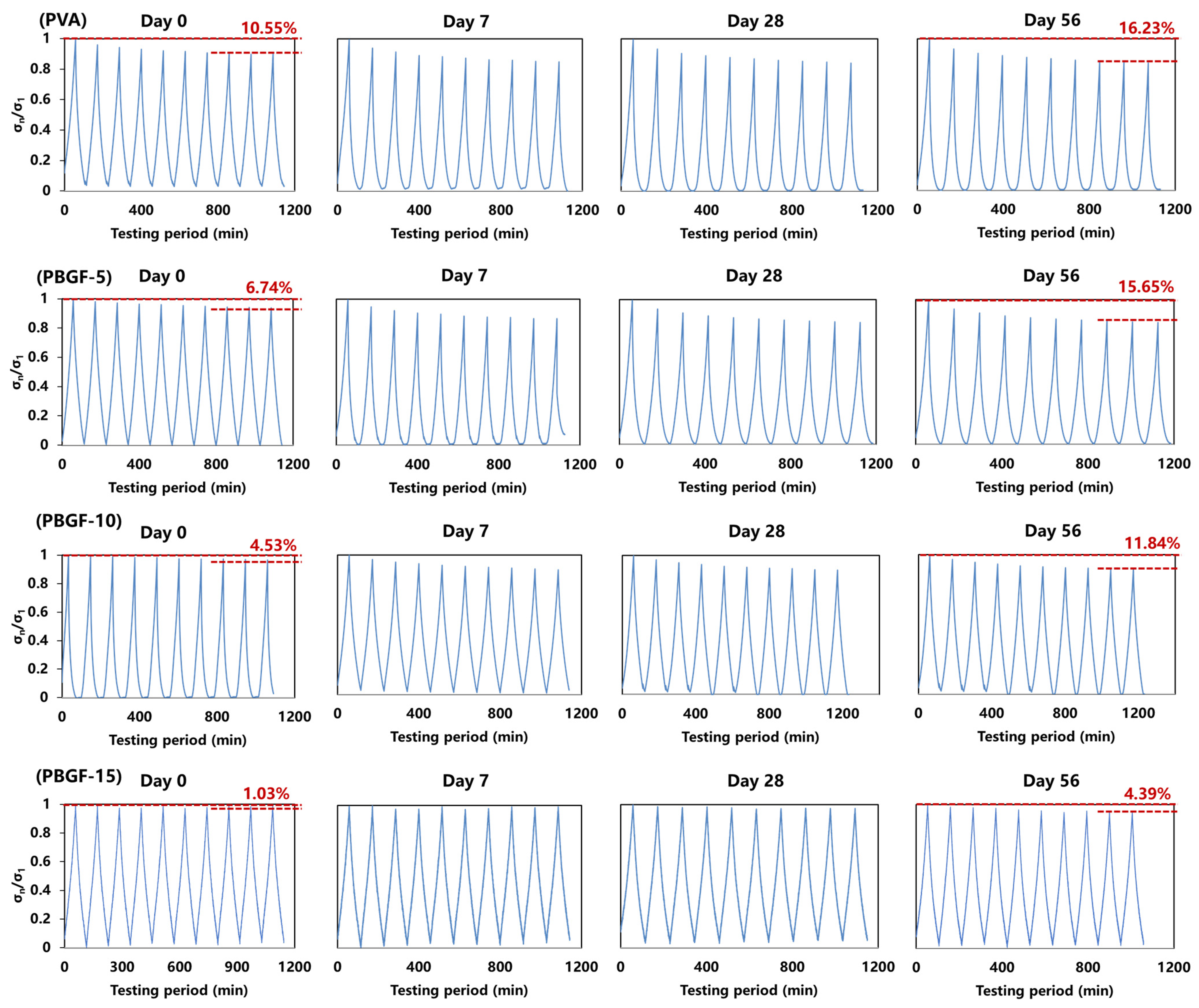 Ijms 23 08717 g006 550