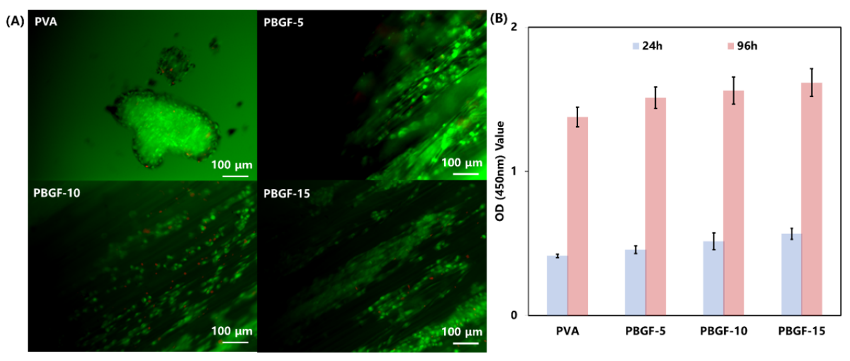 Ijms 23 08717 g007 550