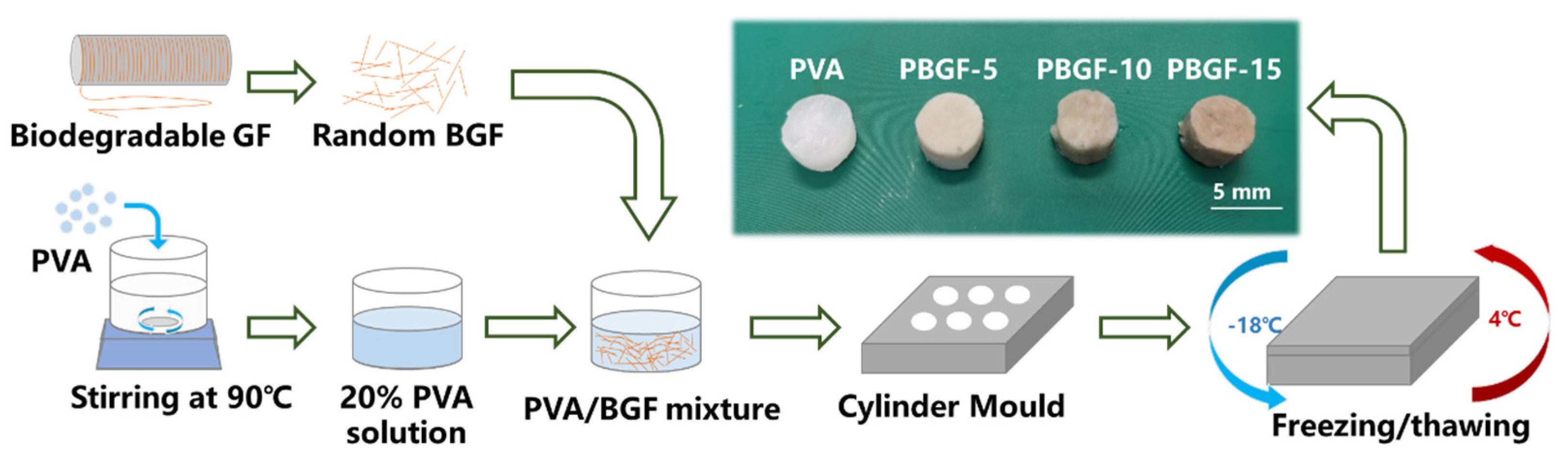 Ijms 23 08717 g008 550