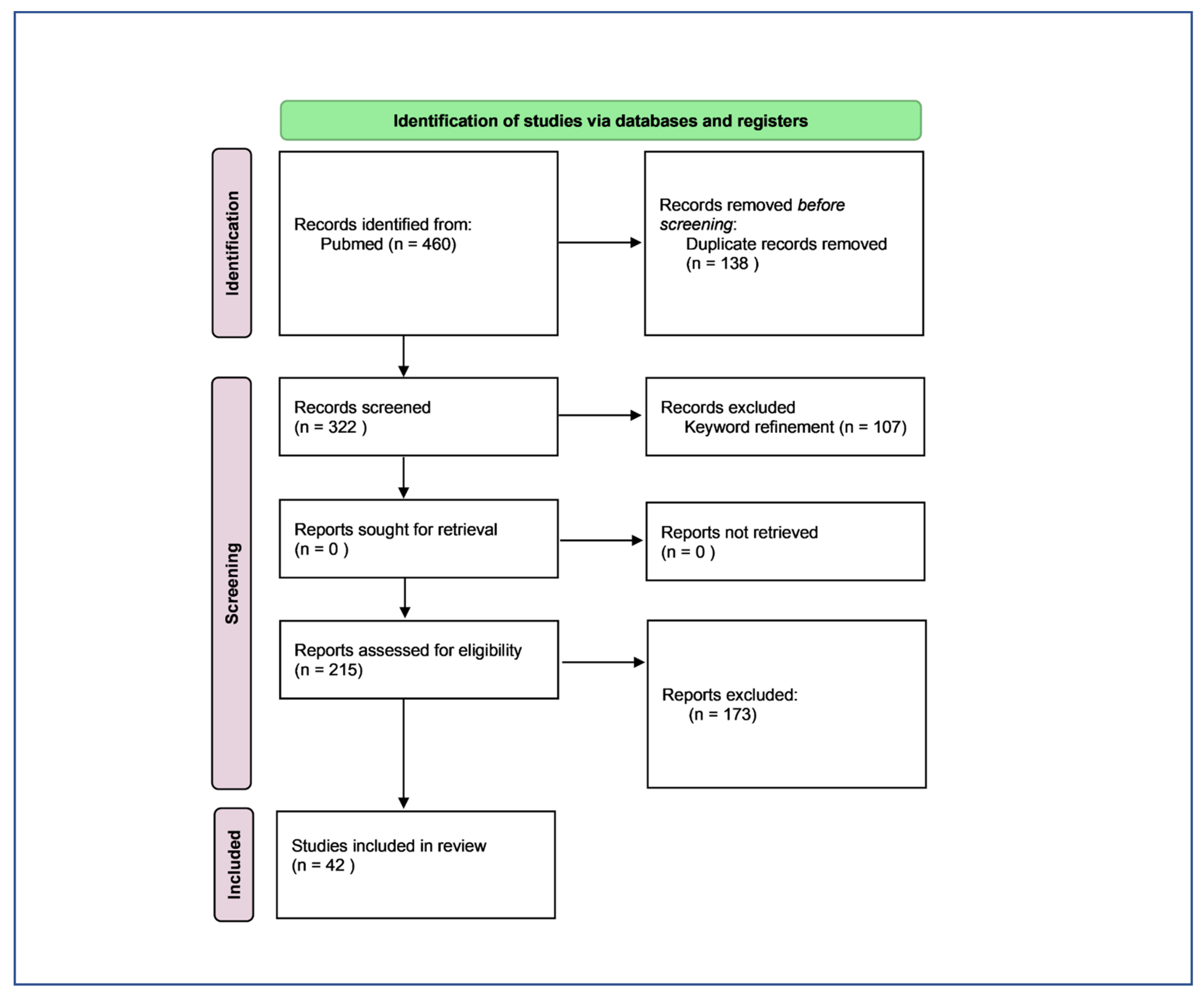 Ijms 23 08725 g002 Ijms 23 08725 g002