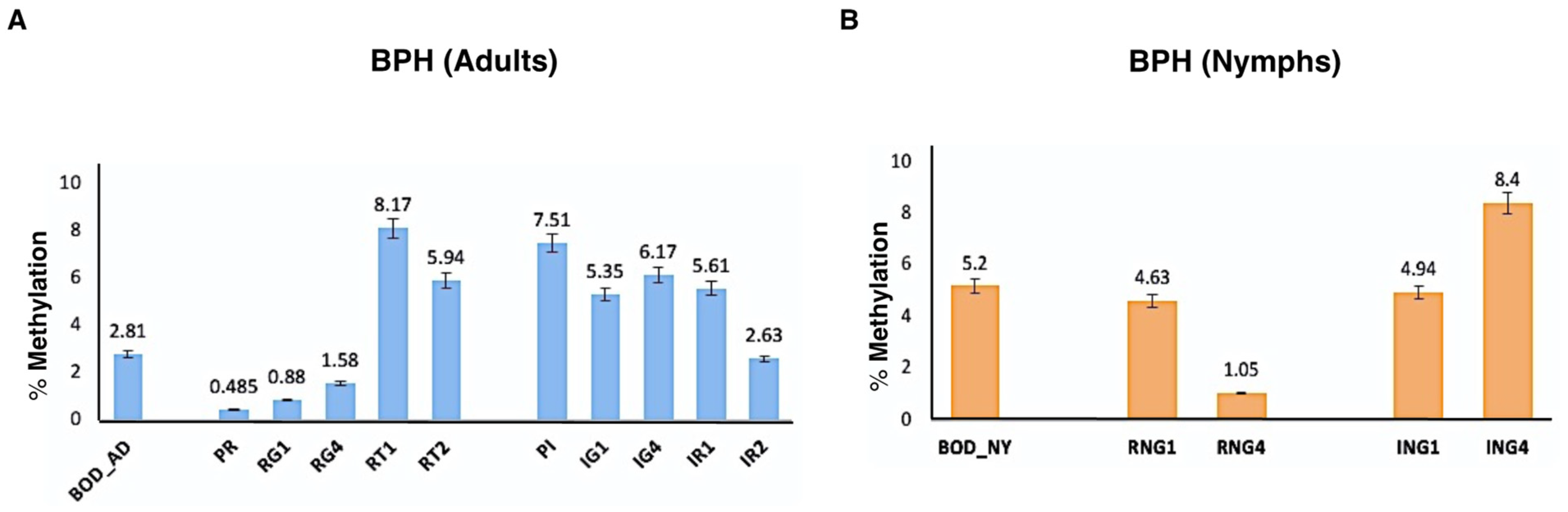 Ijms 23 08728 g002 550