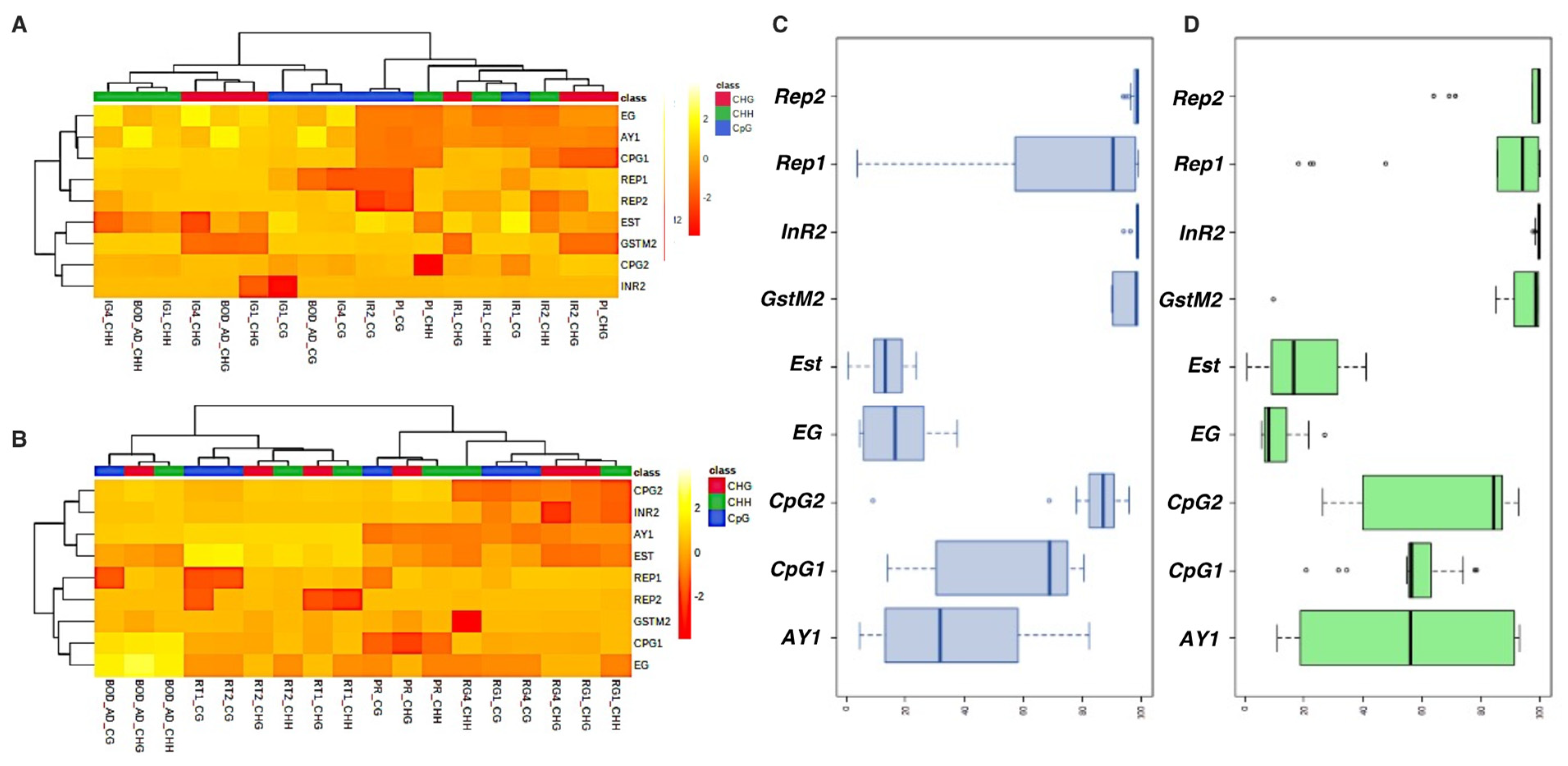 Ijms 23 08728 g005 550