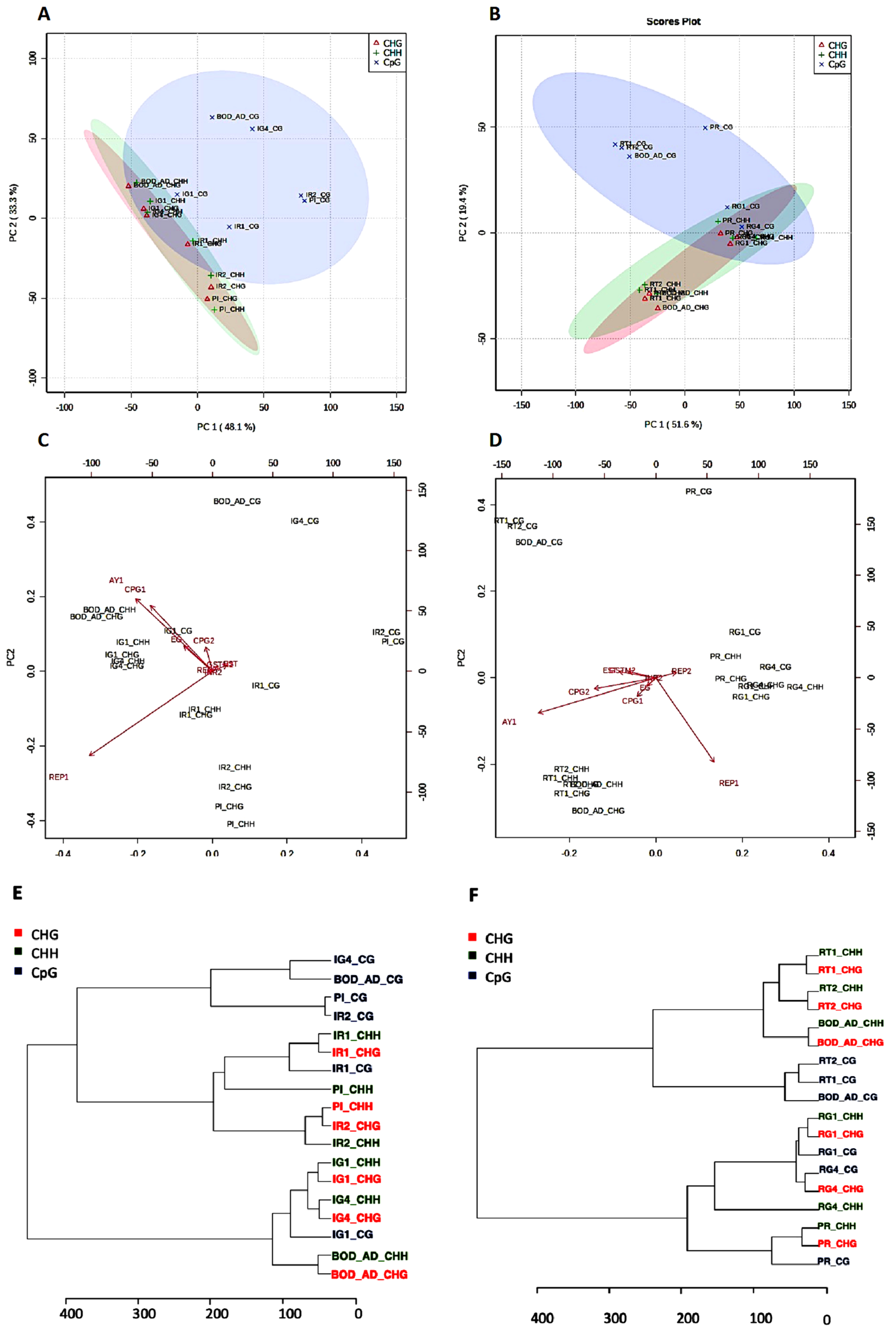 Ijms 23 08728 g006 550