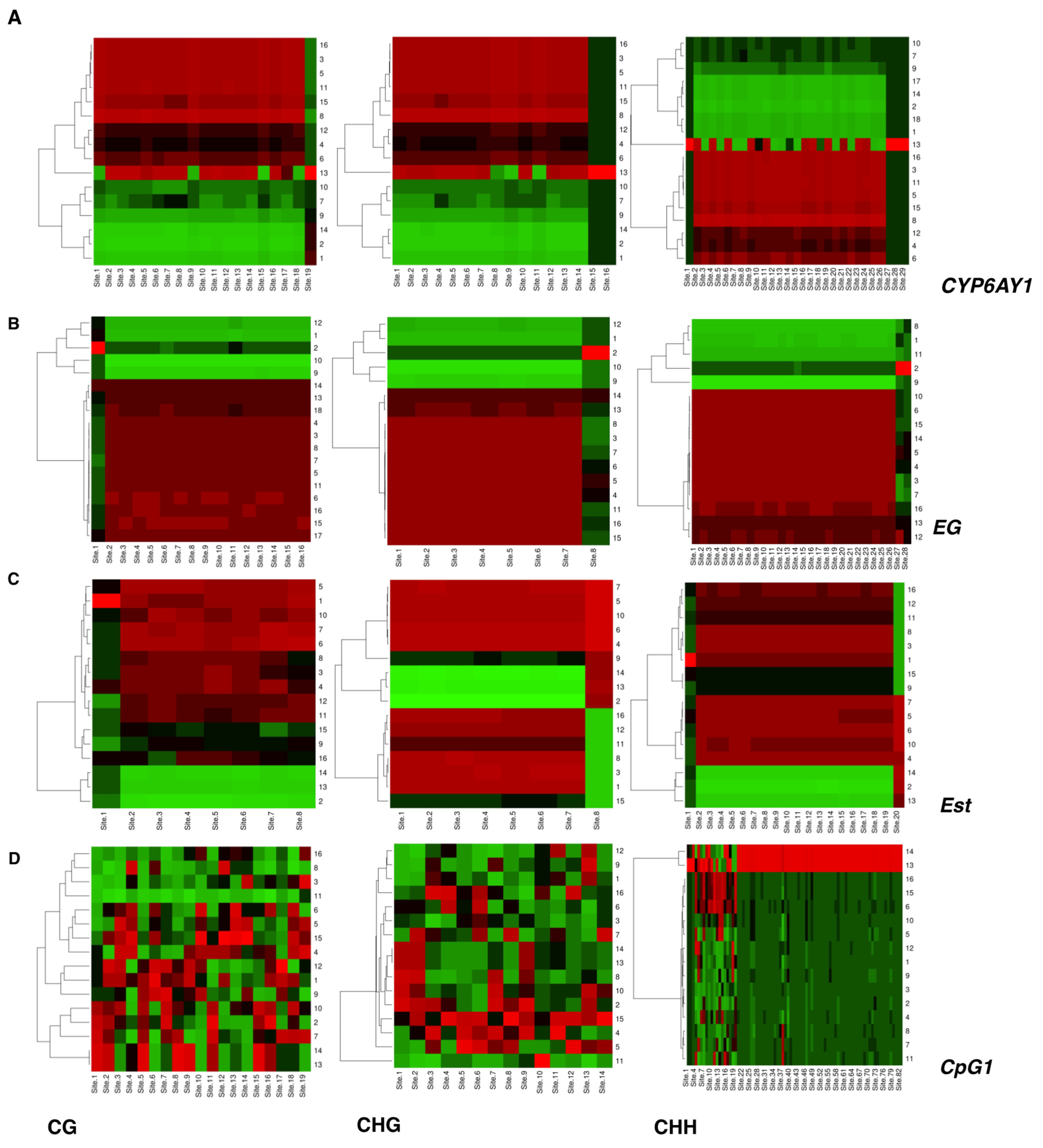 Ijms 23 08728 g008a 550