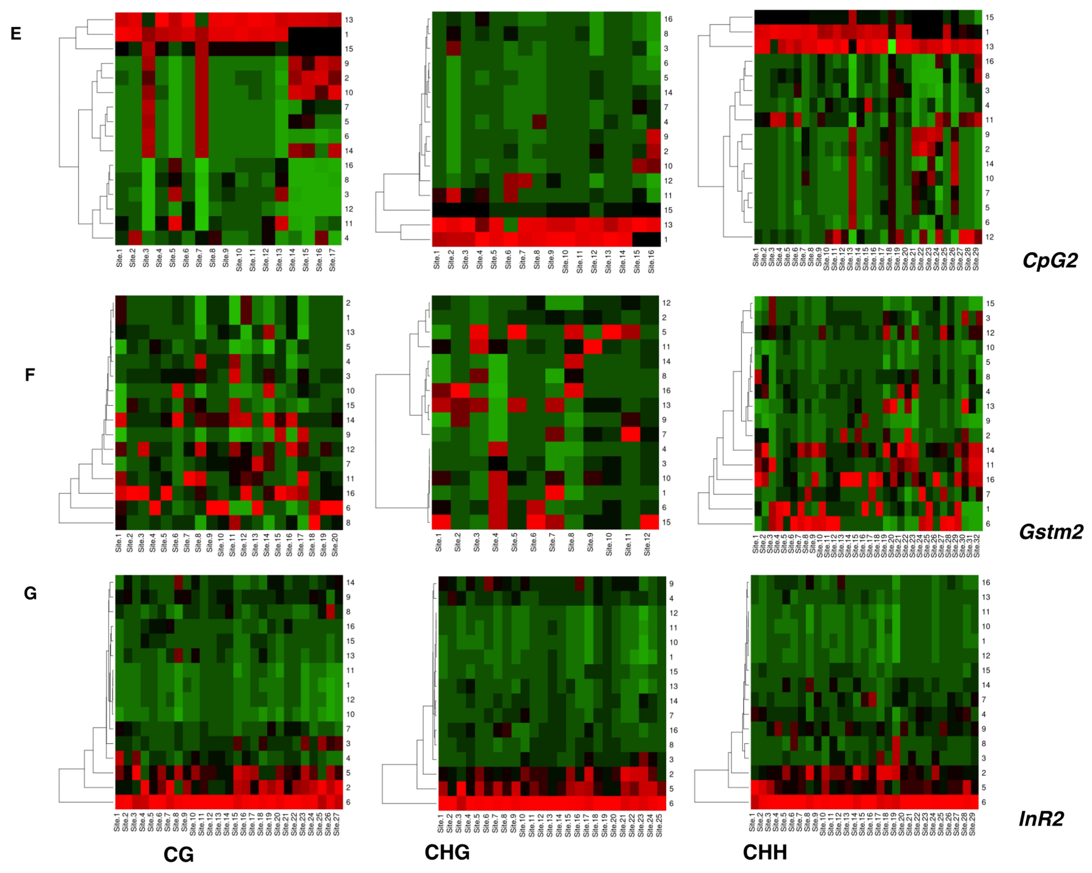 Ijms 23 08728 g008b 550