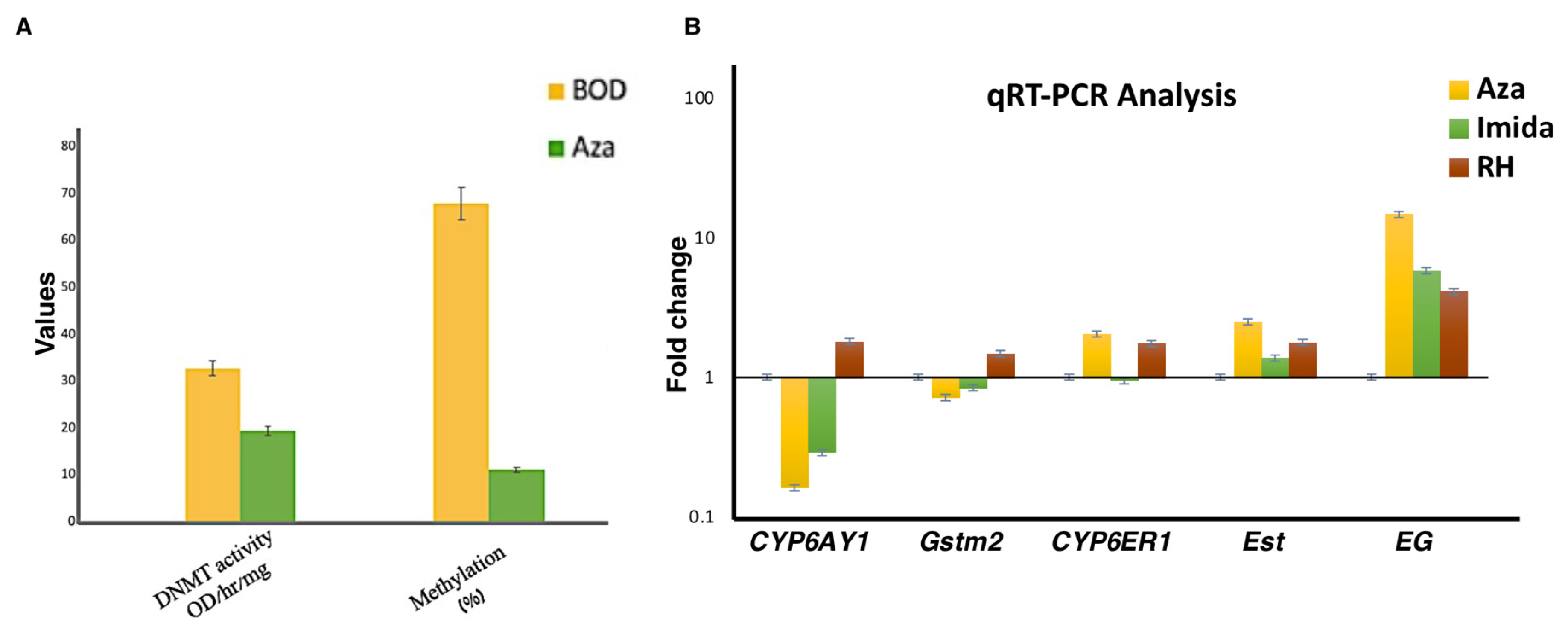 Ijms 23 08728 g009 550