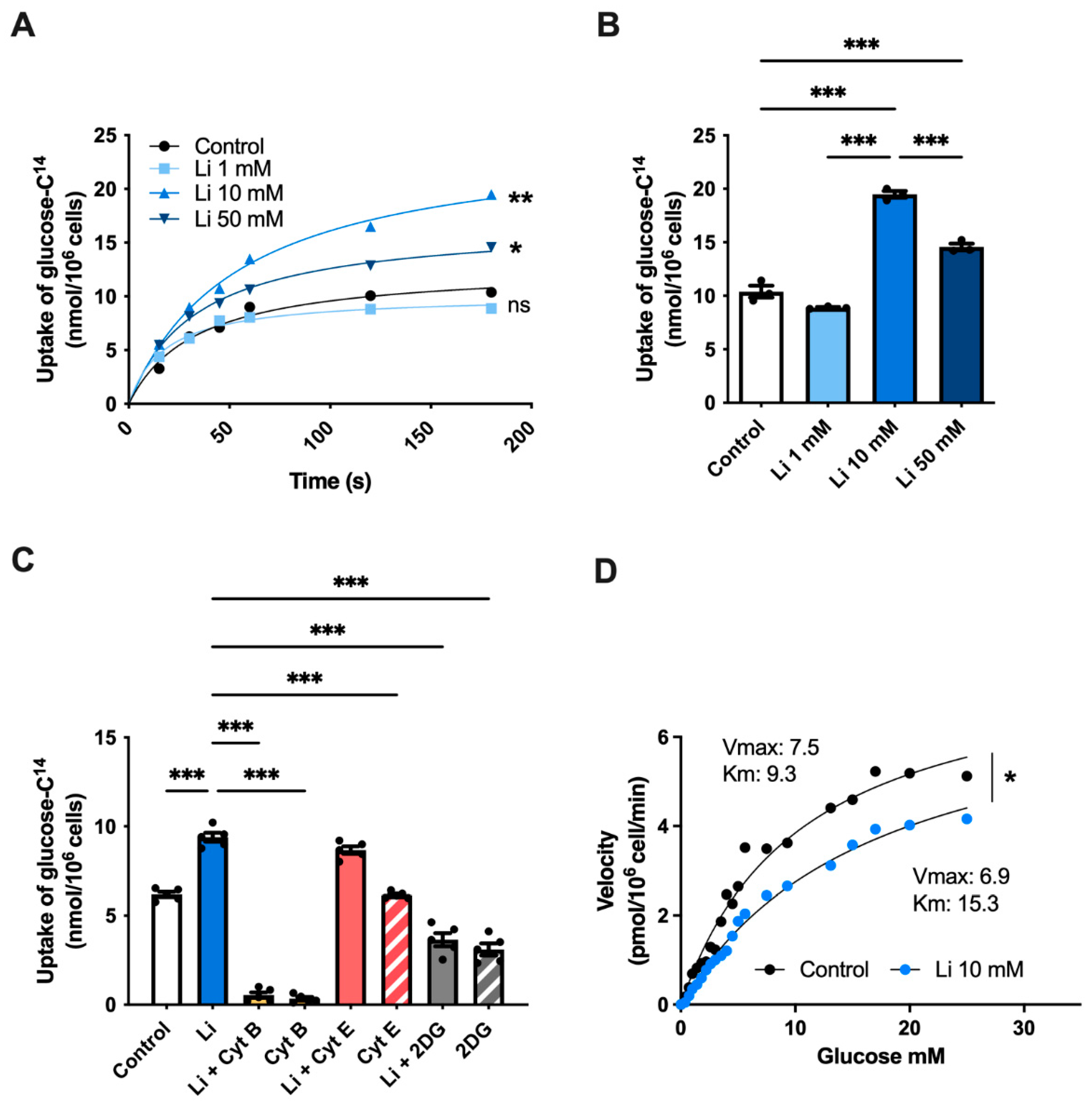 Ijms 23 08733 g001 550