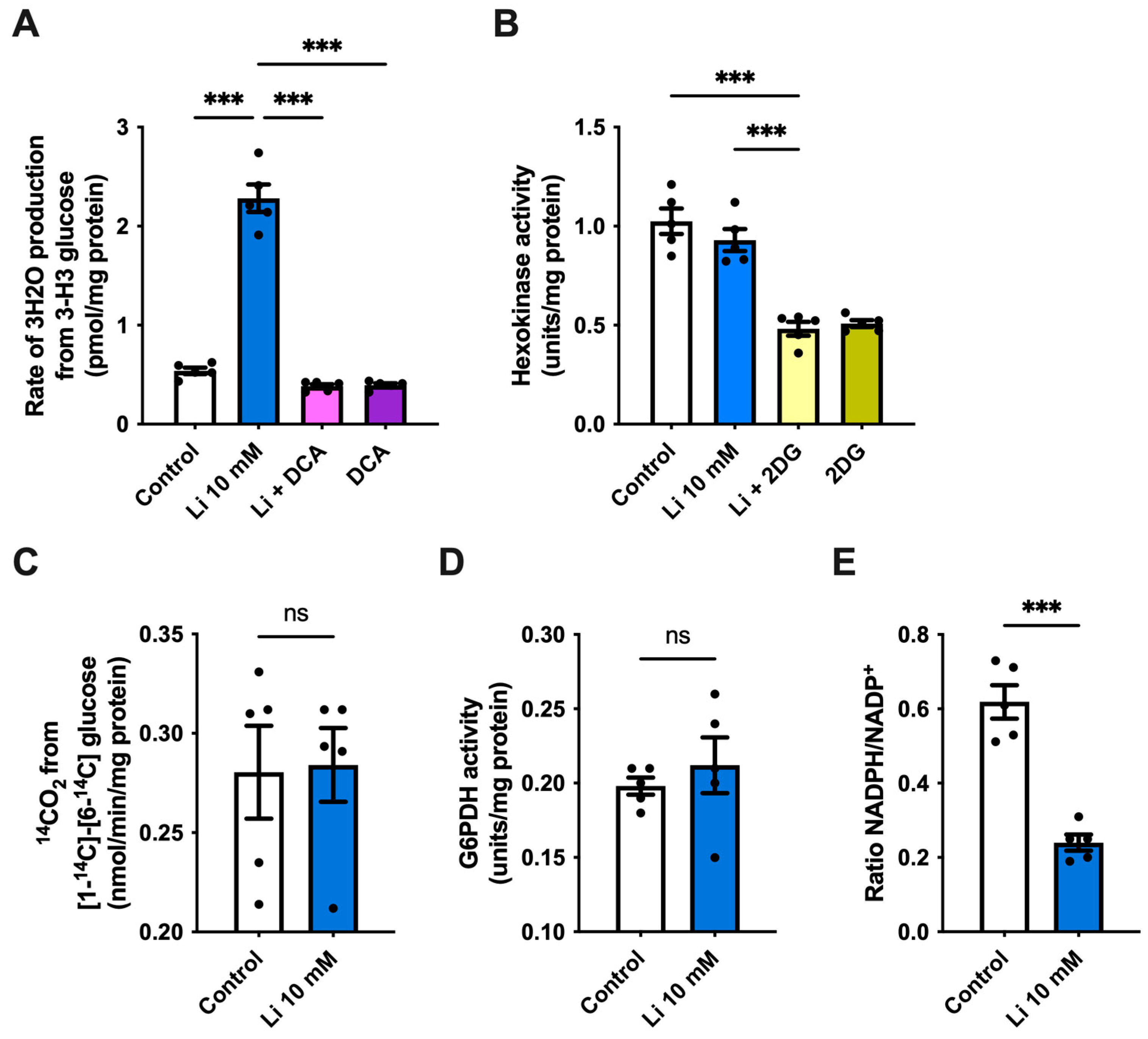 Ijms 23 08733 g002 550