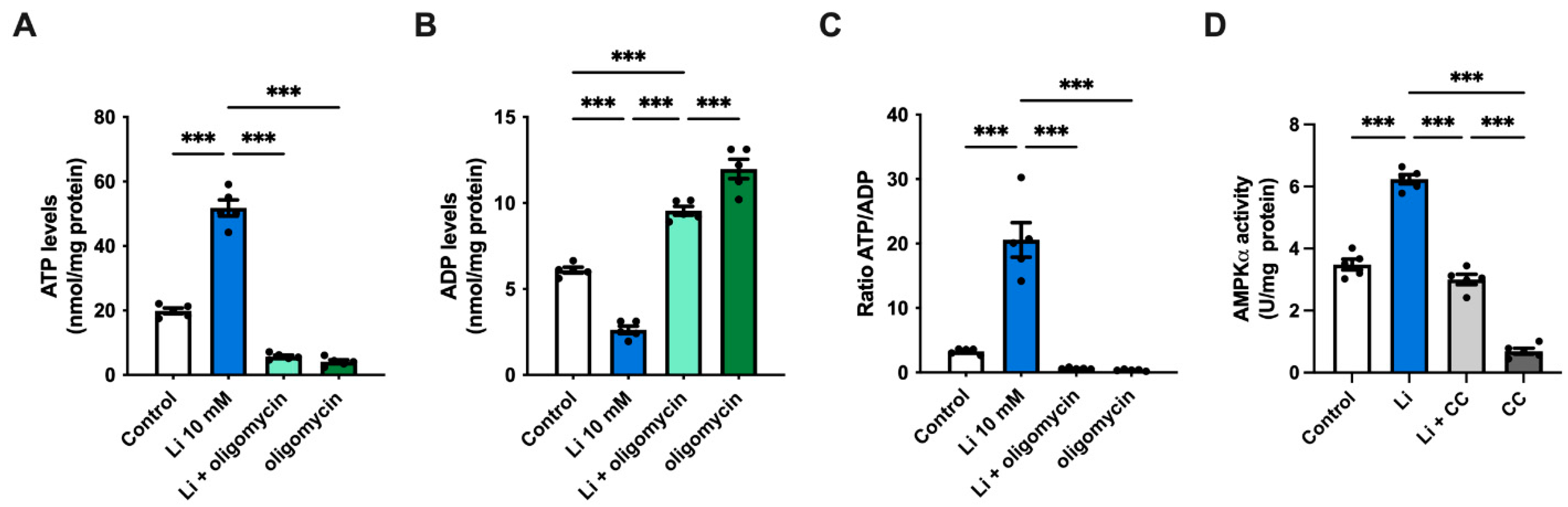 Ijms 23 08733 g003 550