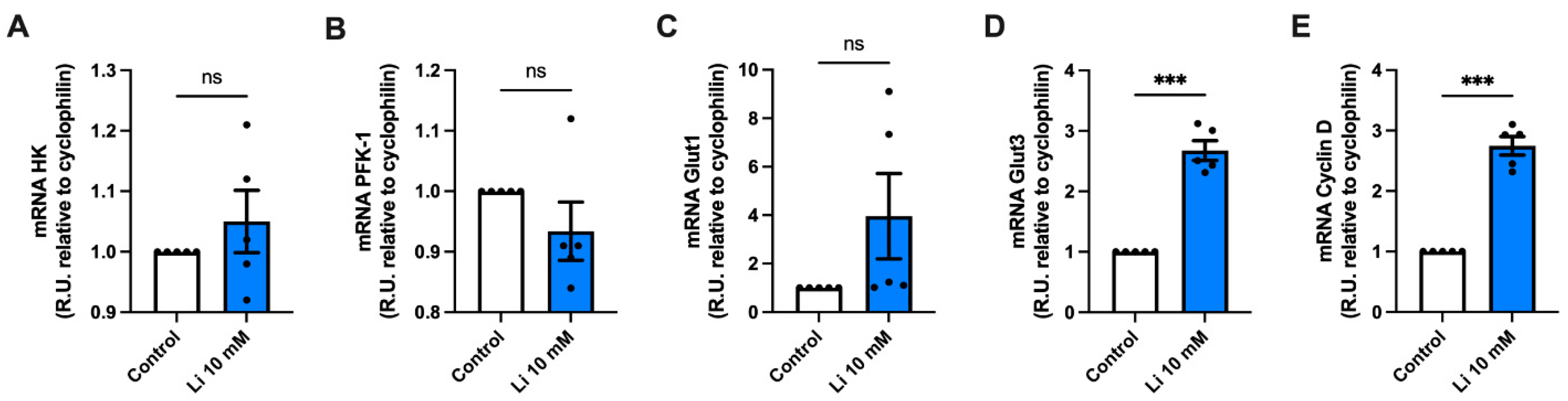 Ijms 23 08733 g004 550