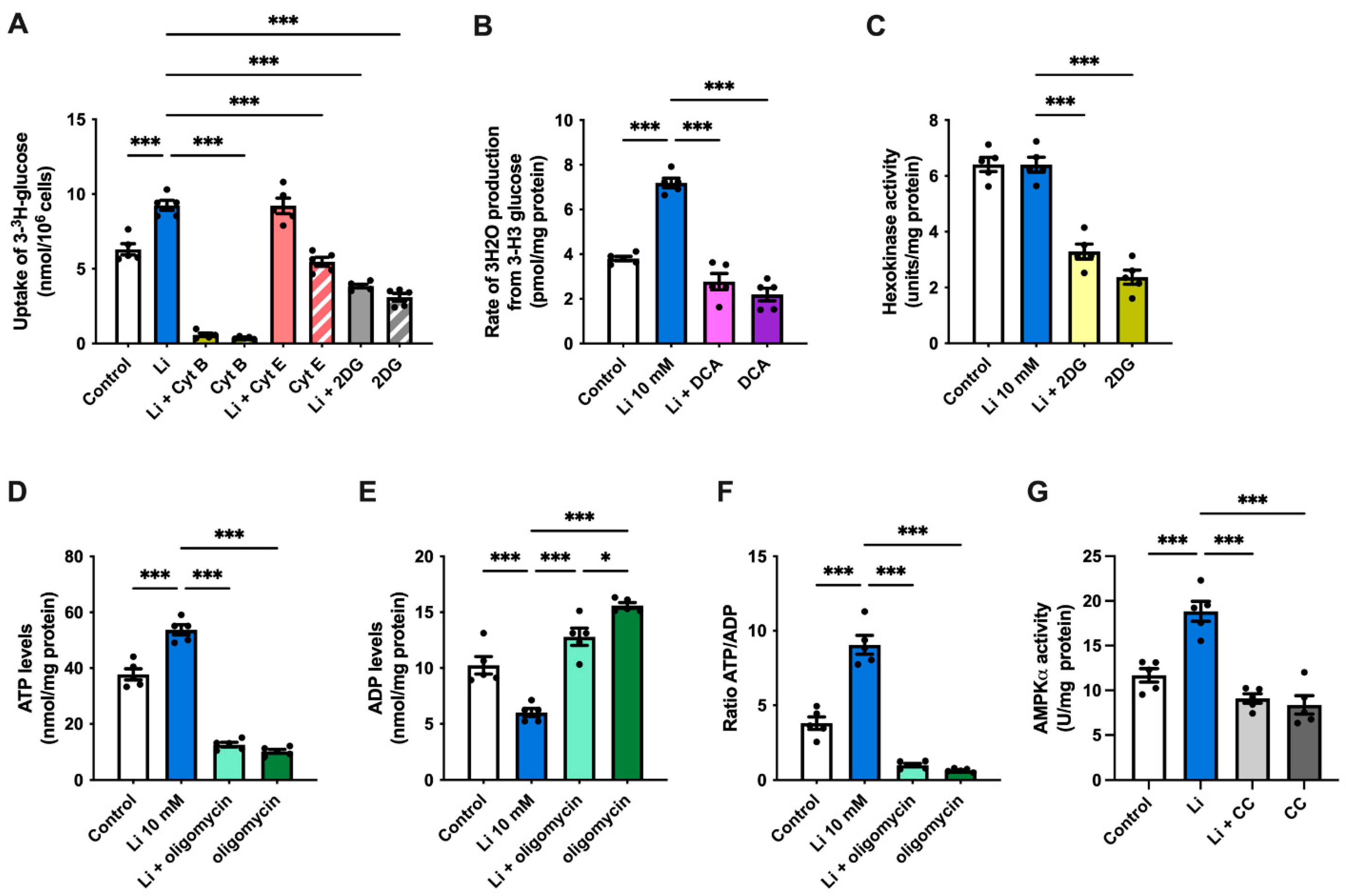 Ijms 23 08733 g005 550