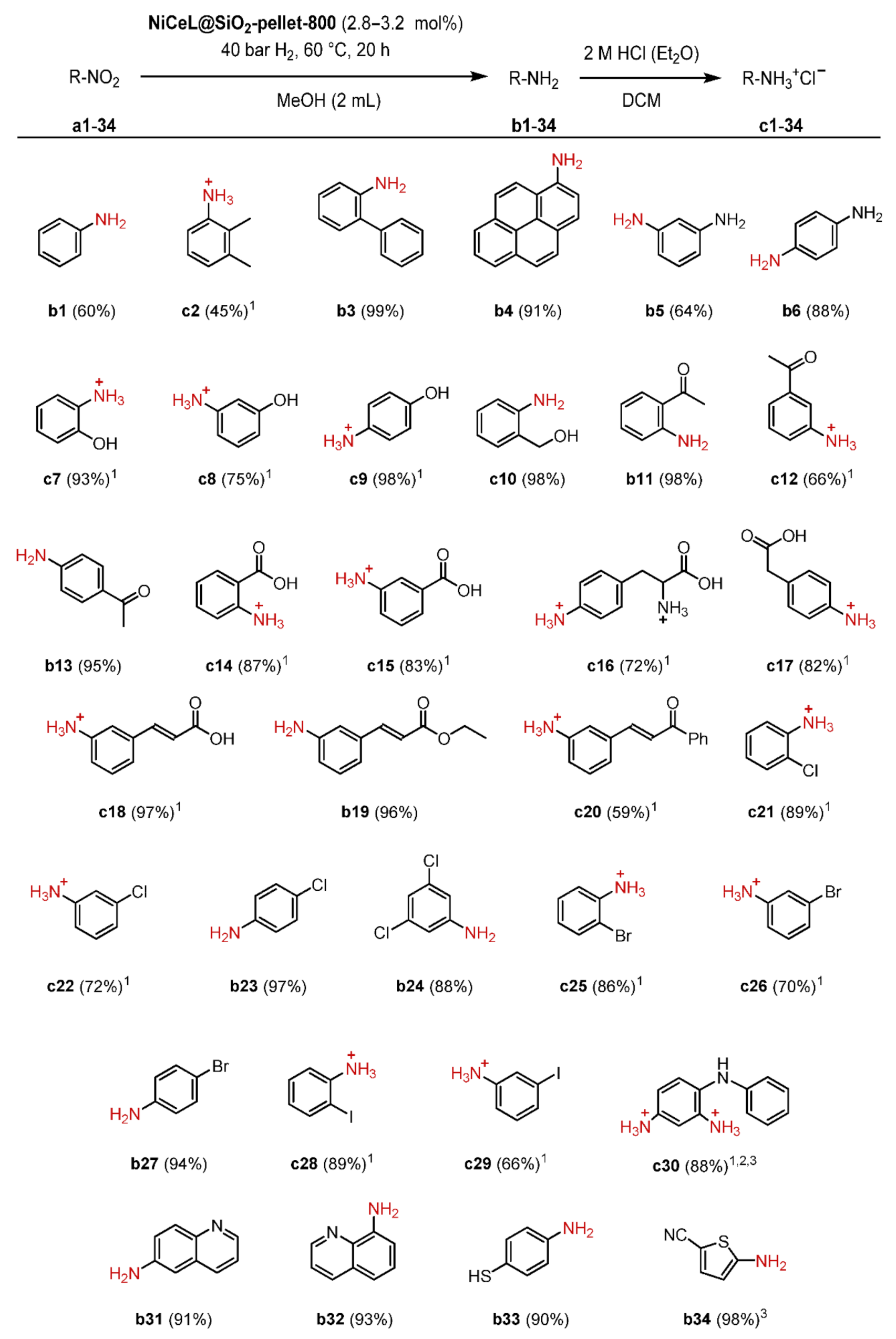 Ijms 23 08742 sch003 550