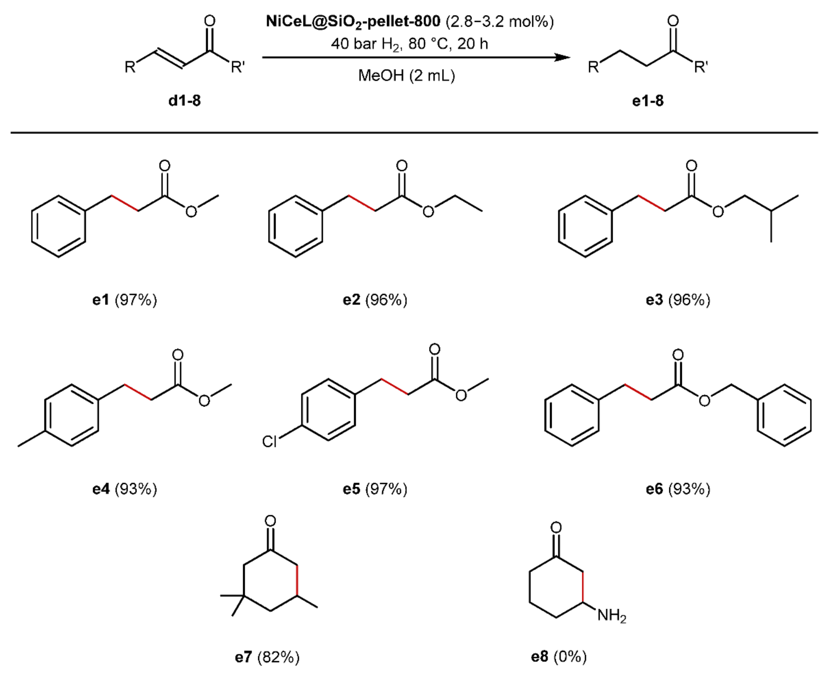 Ijms 23 08742 sch004 550