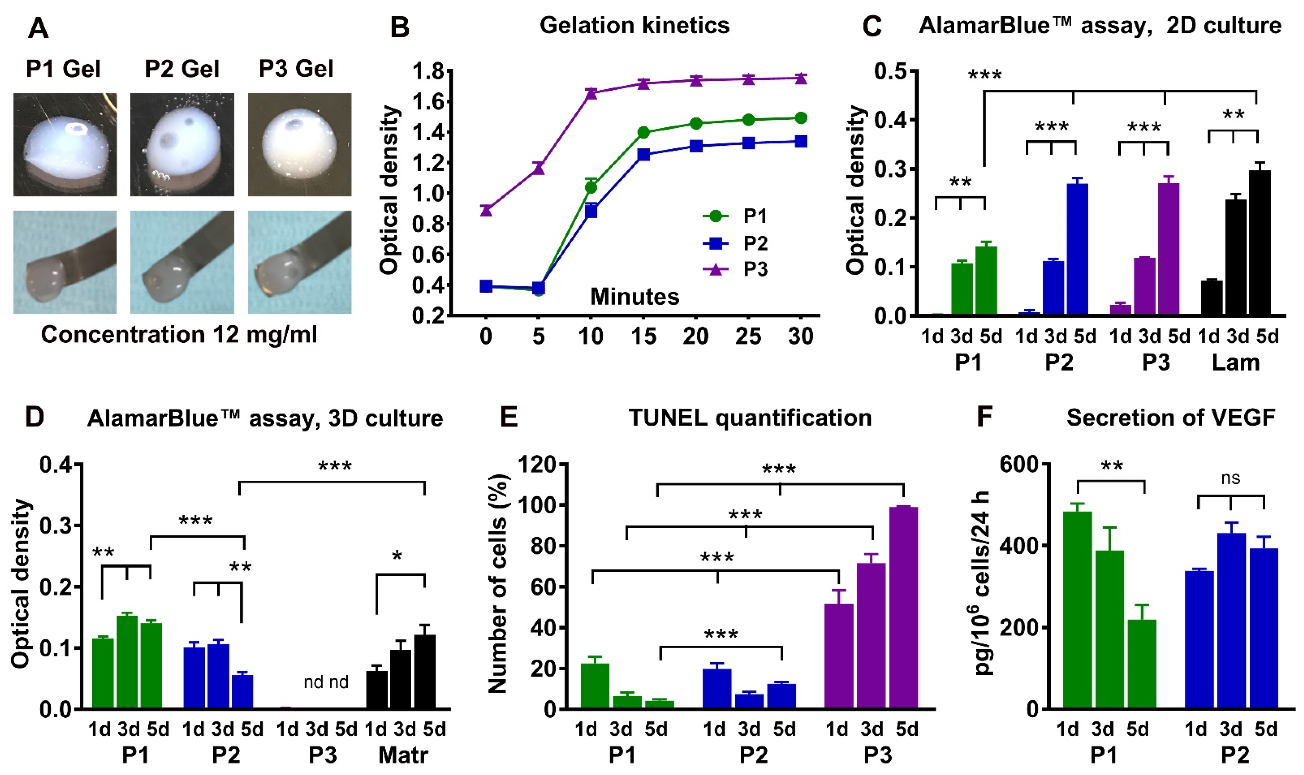 Ijms 23 08746 g004 550