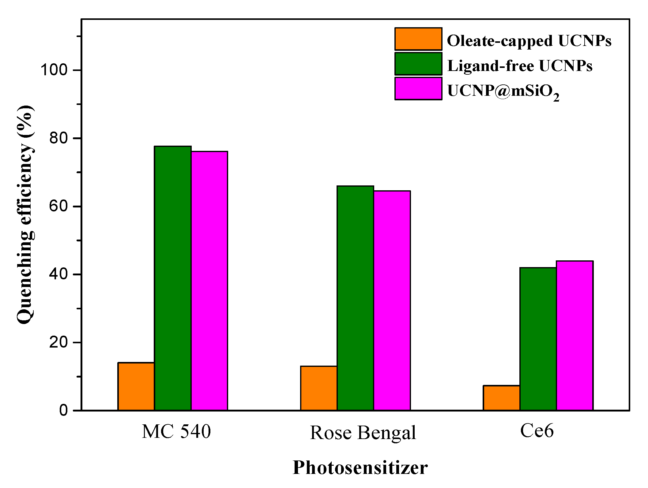 Ijms 23 08757 g007 550