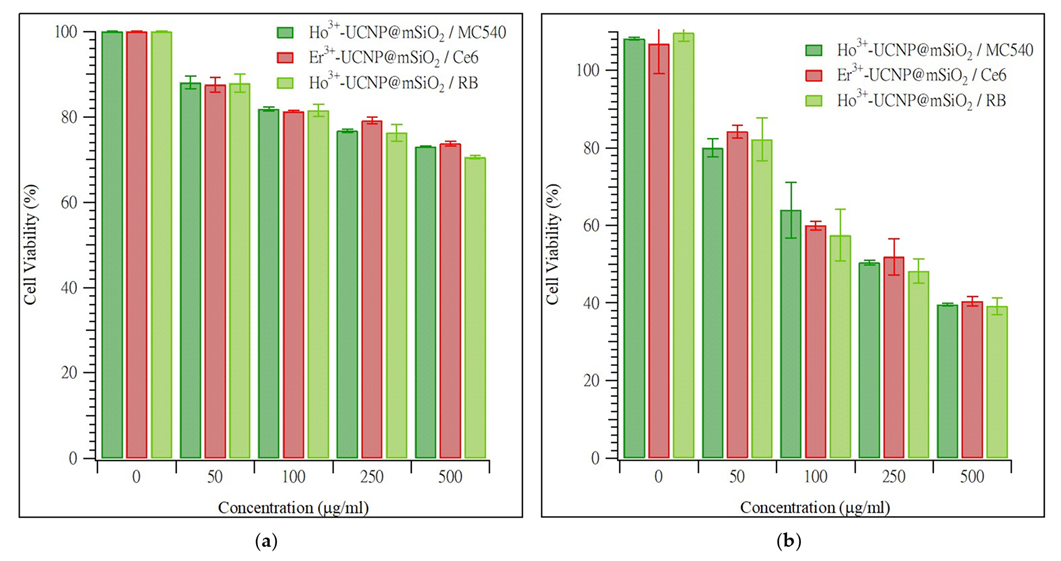 Ijms 23 08757 g009 550