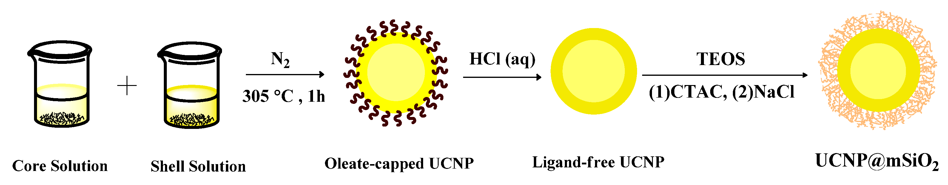 Ijms 23 08757 sch001 550