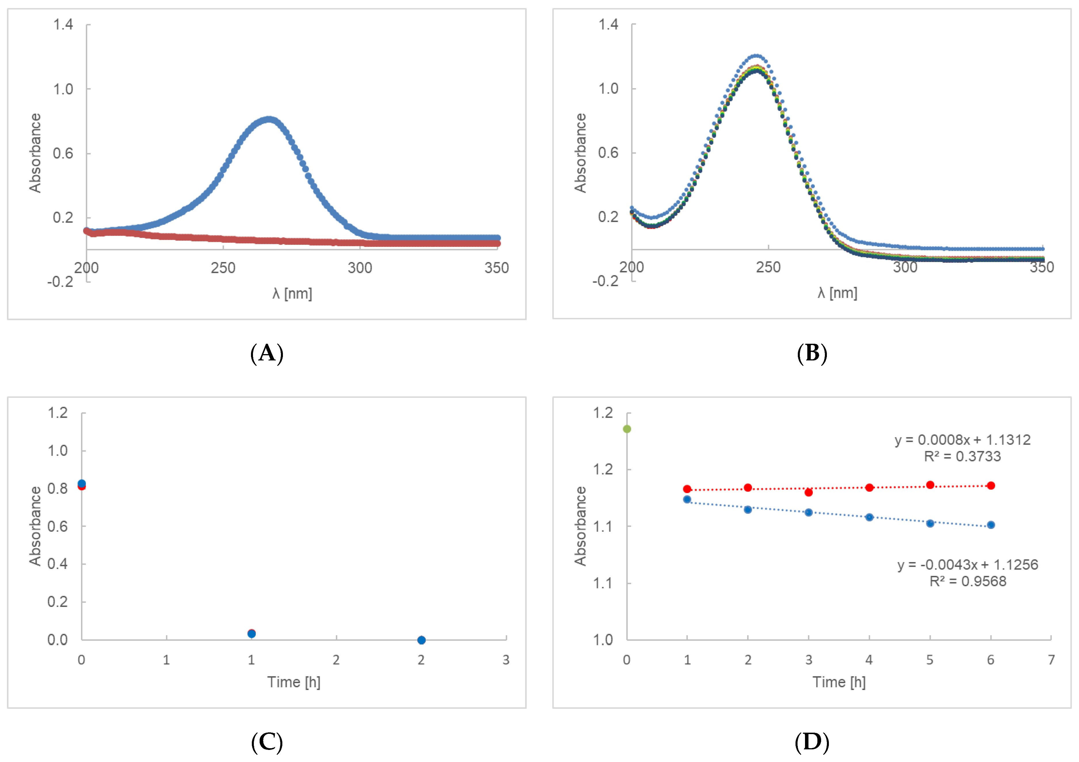 Ijms 23 08759 g003 Ijms 23 08759 g003