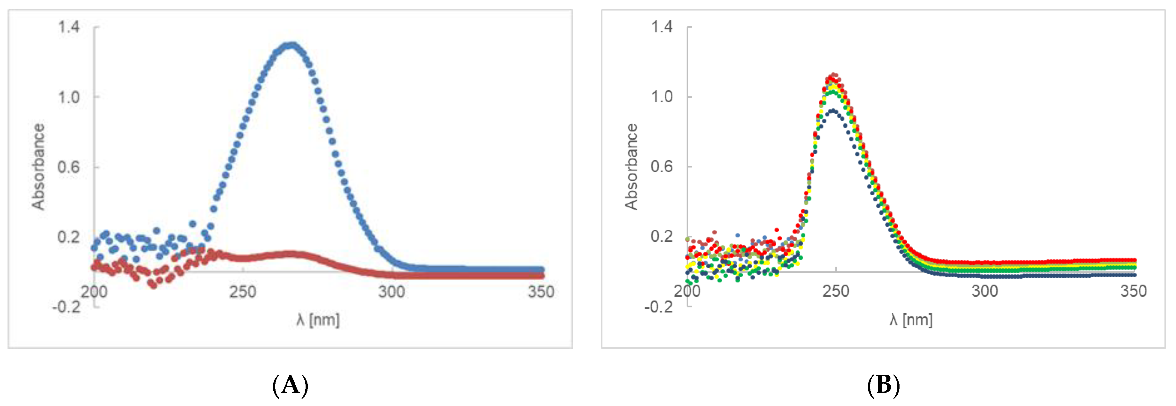 Ijms 23 08759 g004a Ijms 23 08759 g004a