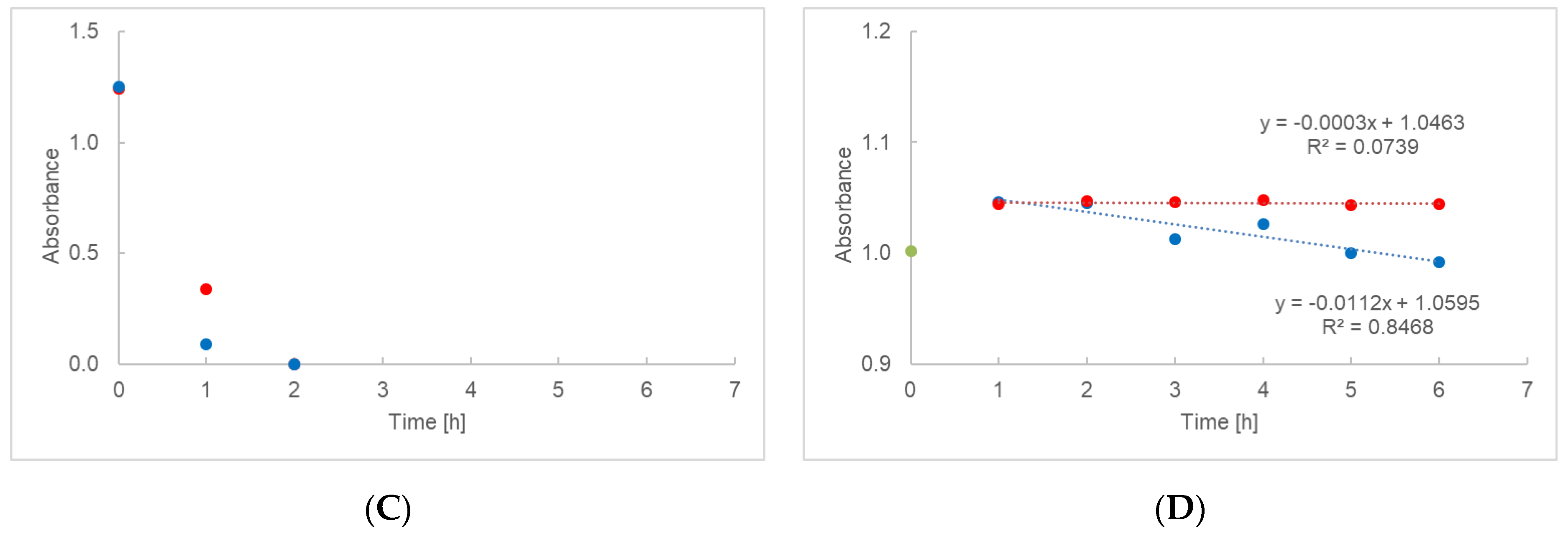 Ijms 23 08759 g004b Ijms 23 08759 g004b