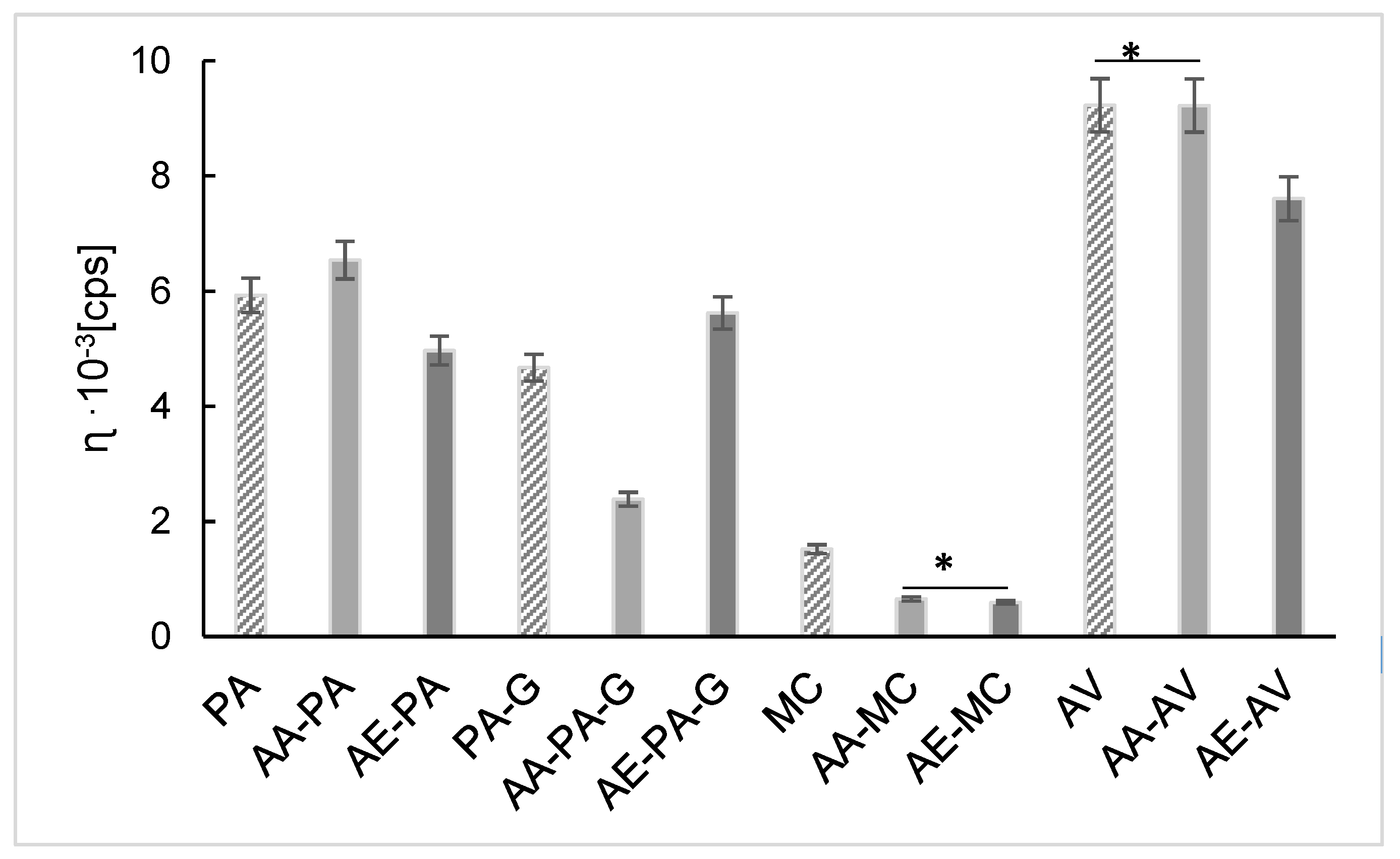 Ijms 23 08759 g005 Ijms 23 08759 g005
