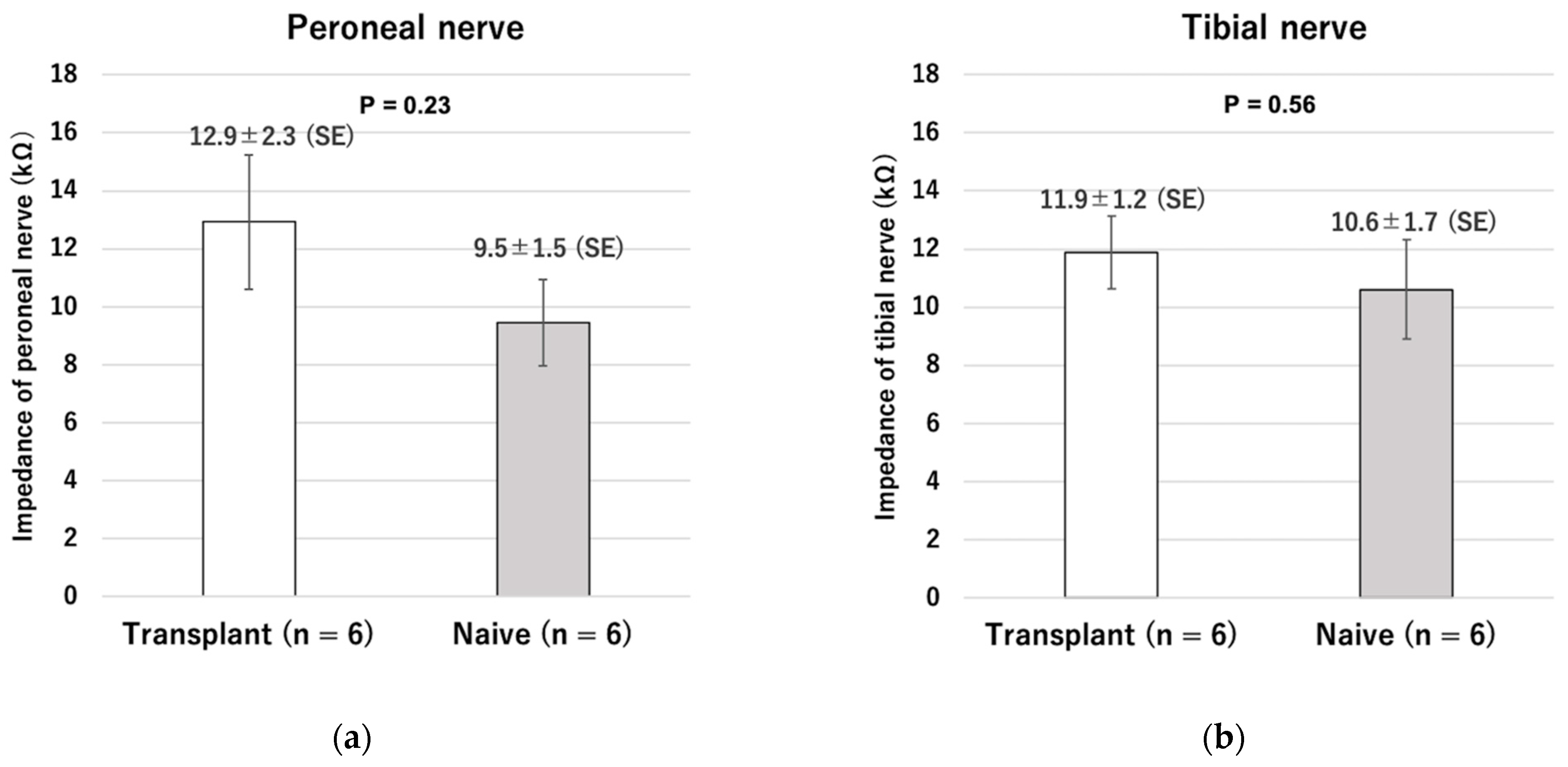 Ijms 23 08760 g009 550