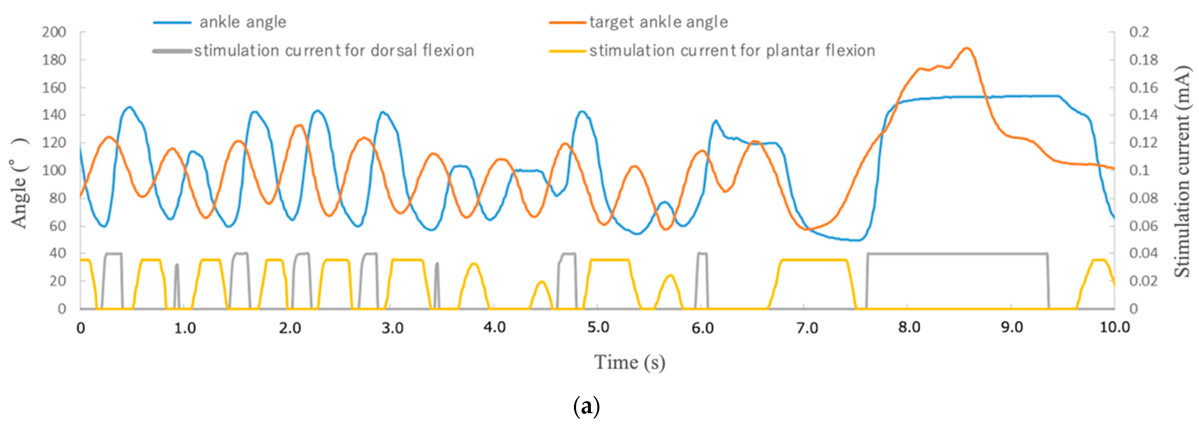 Ijms 23 08760 g010a 550