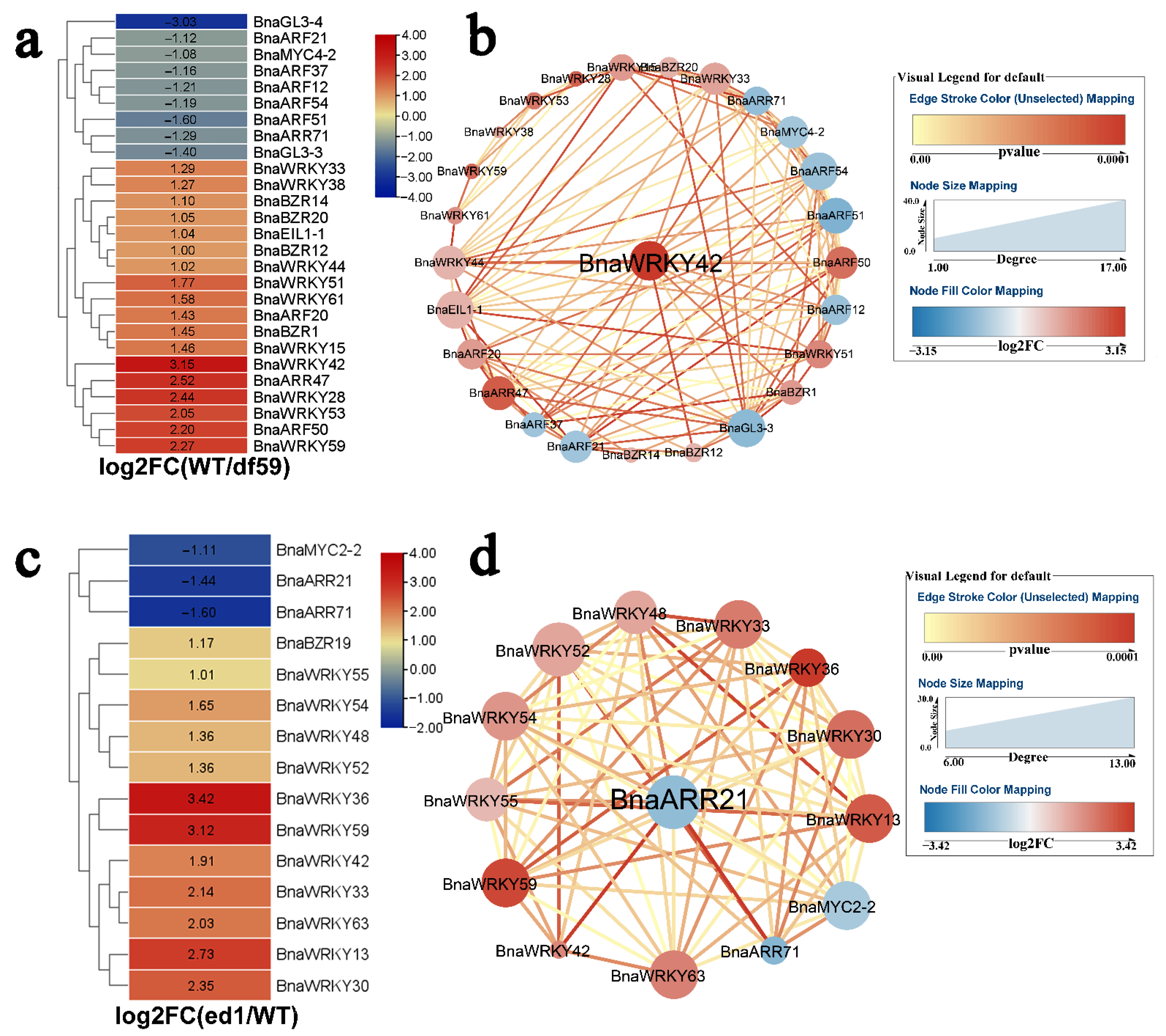Ijms 23 08762 g003 550