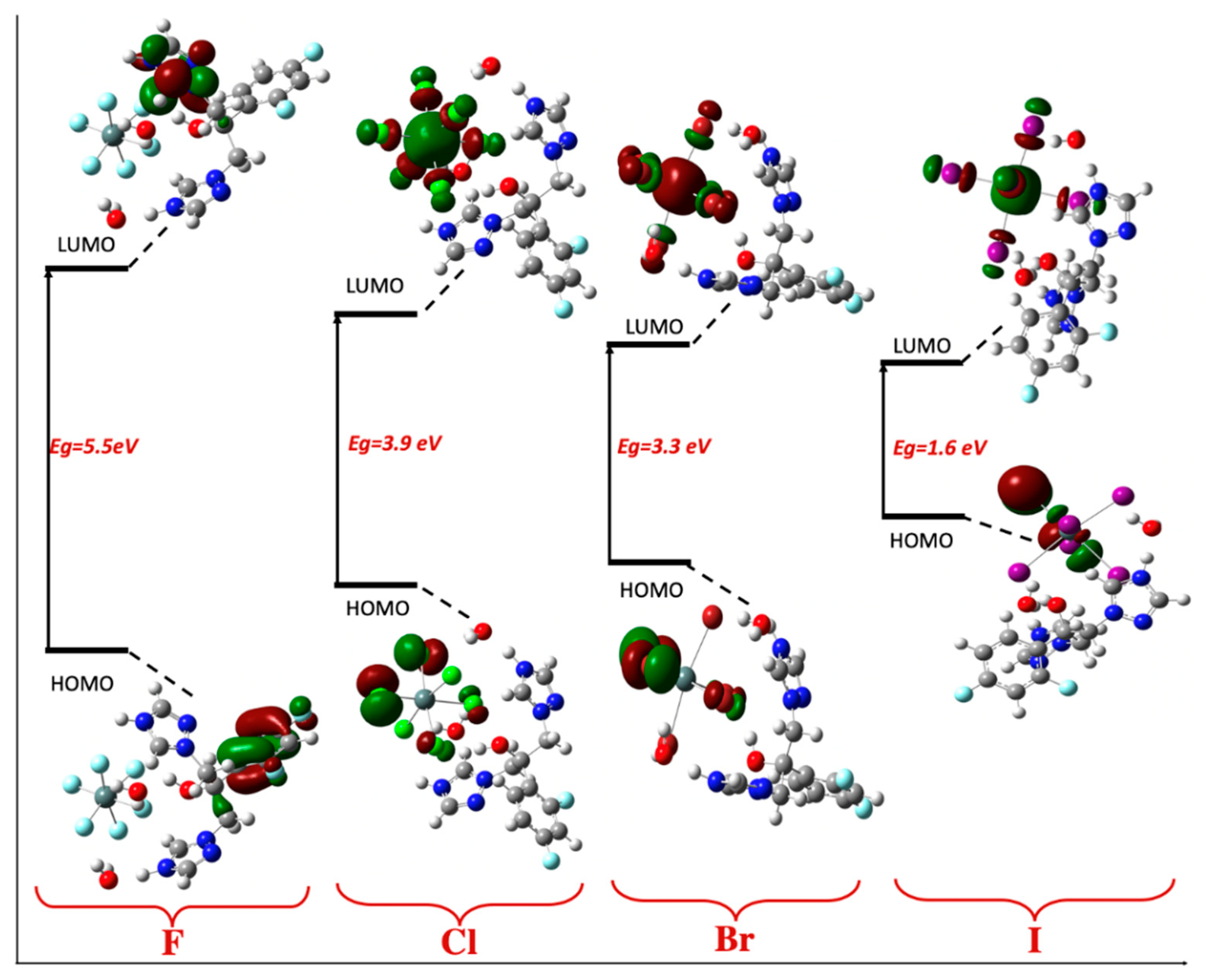 Ijms 23 08765 g013 Ijms 23 08765 g013