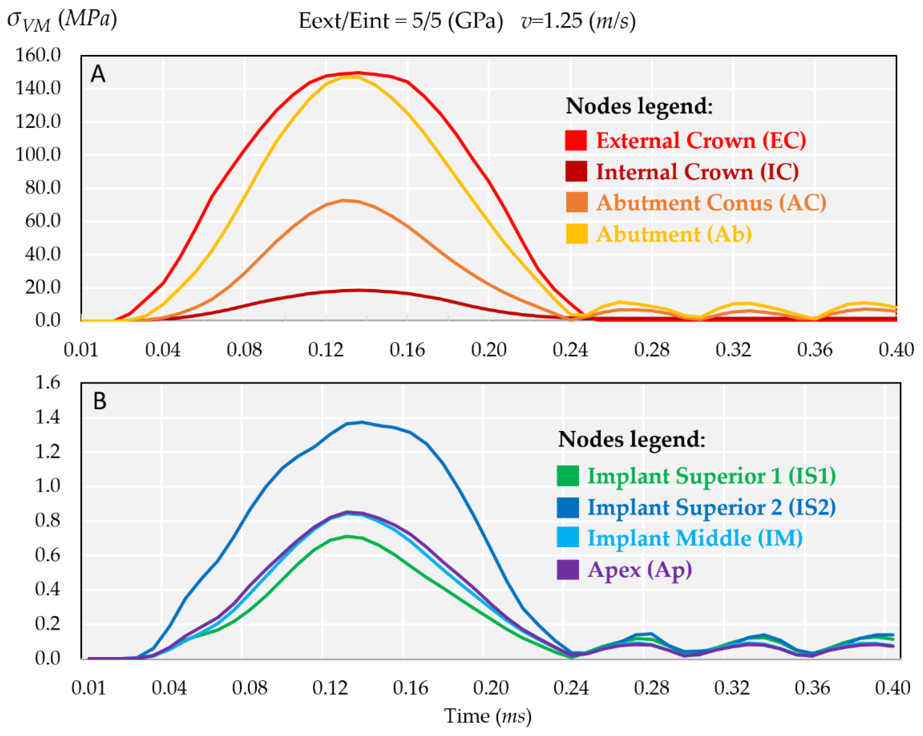 Ijms 23 08769 g003 Ijms 23 08769 g003