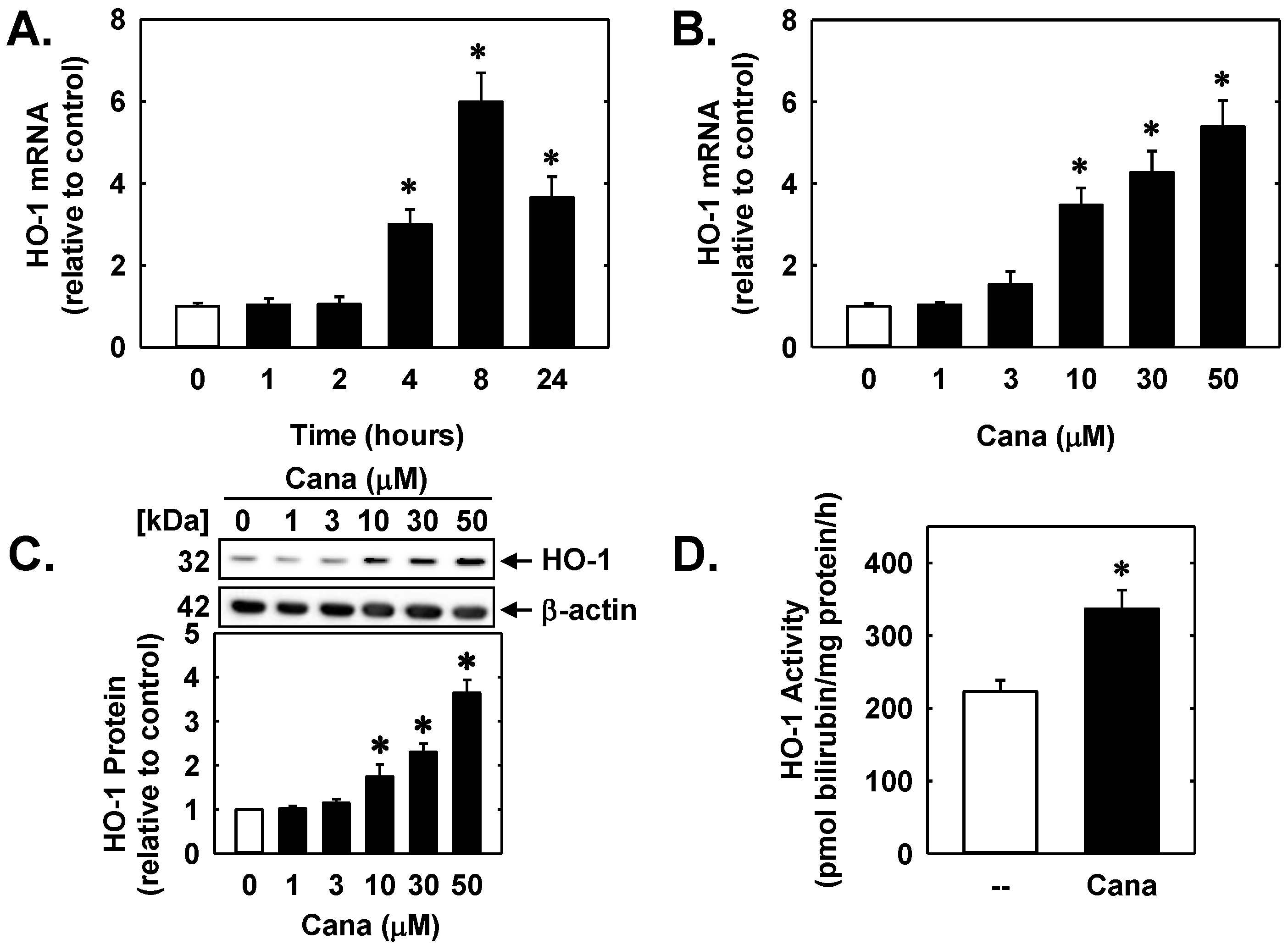 Ijms 23 08777 g001 550