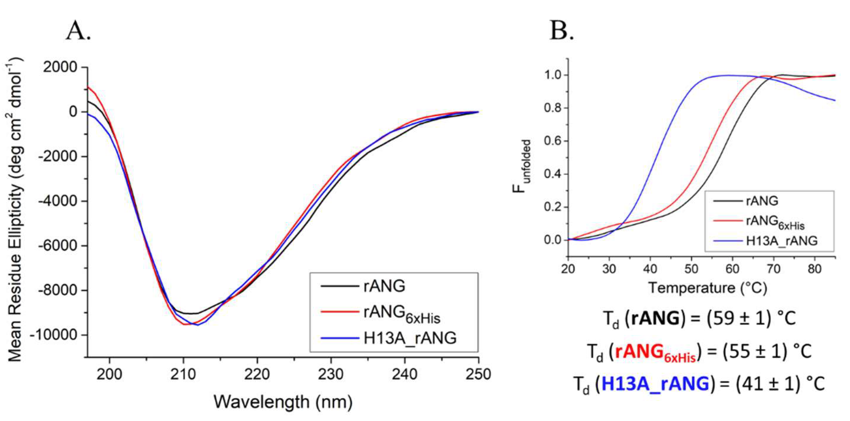 Ijms 23 08781 g003 550