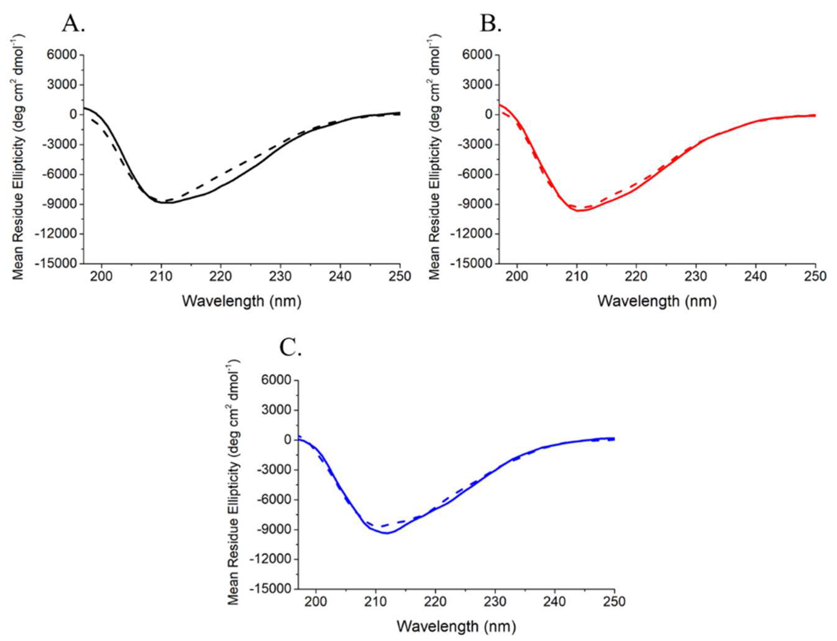 Ijms 23 08781 g004 550
