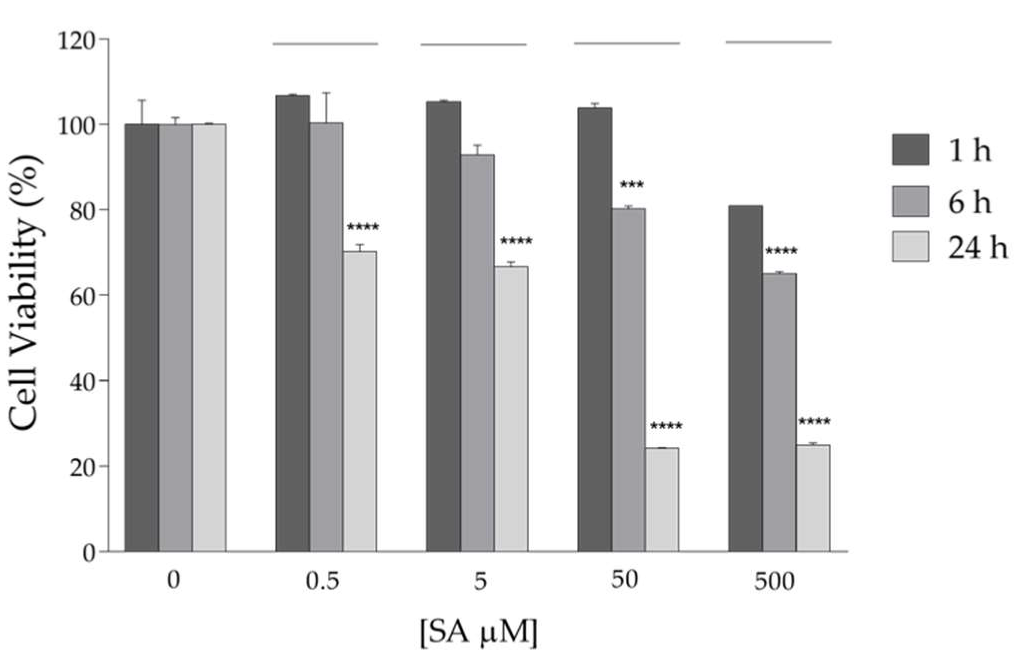 Ijms 23 08781 g006 550