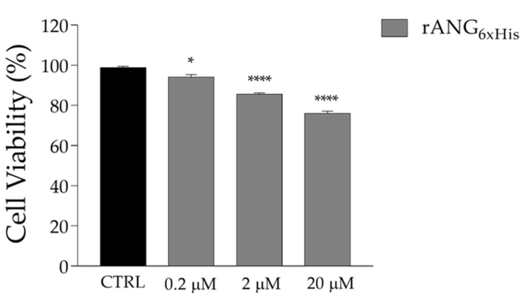 Ijms 23 08781 g009 550