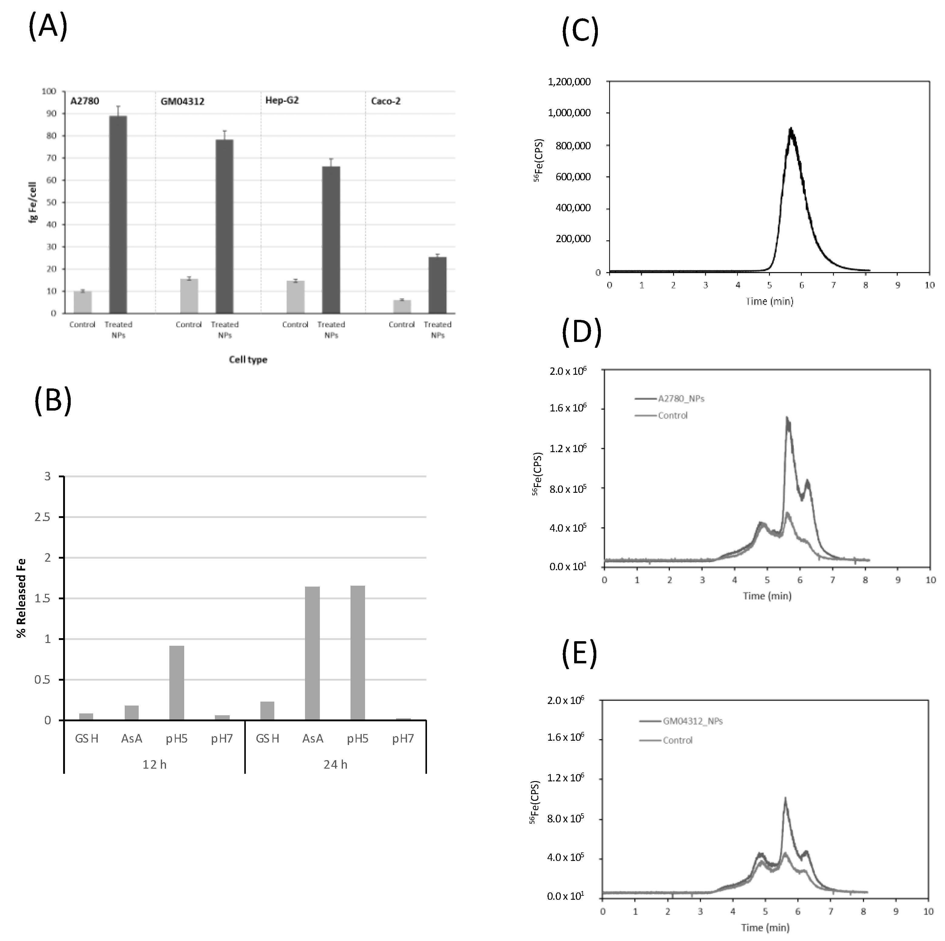 Ijms 23 08788 g001 550