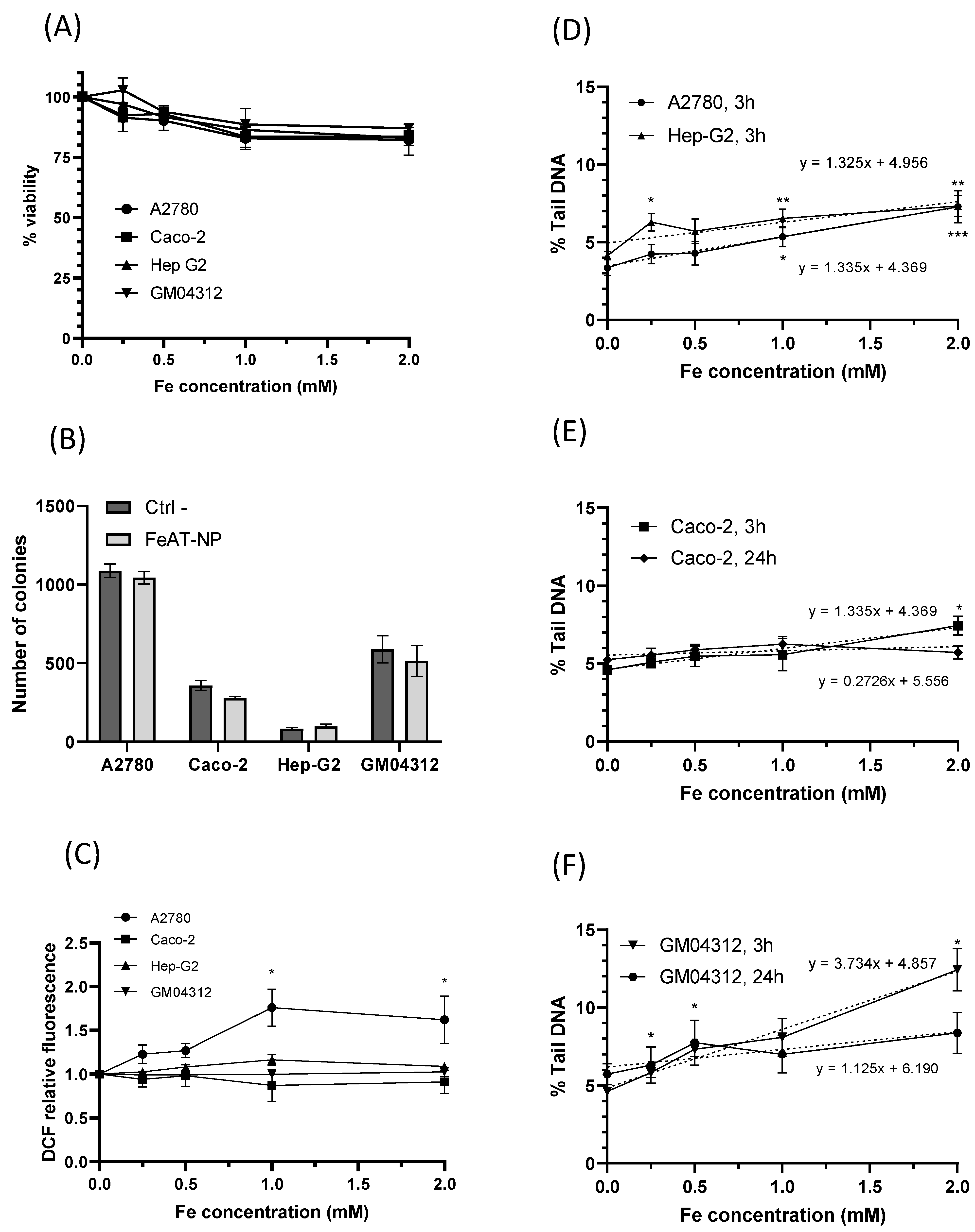Ijms 23 08788 g002 550