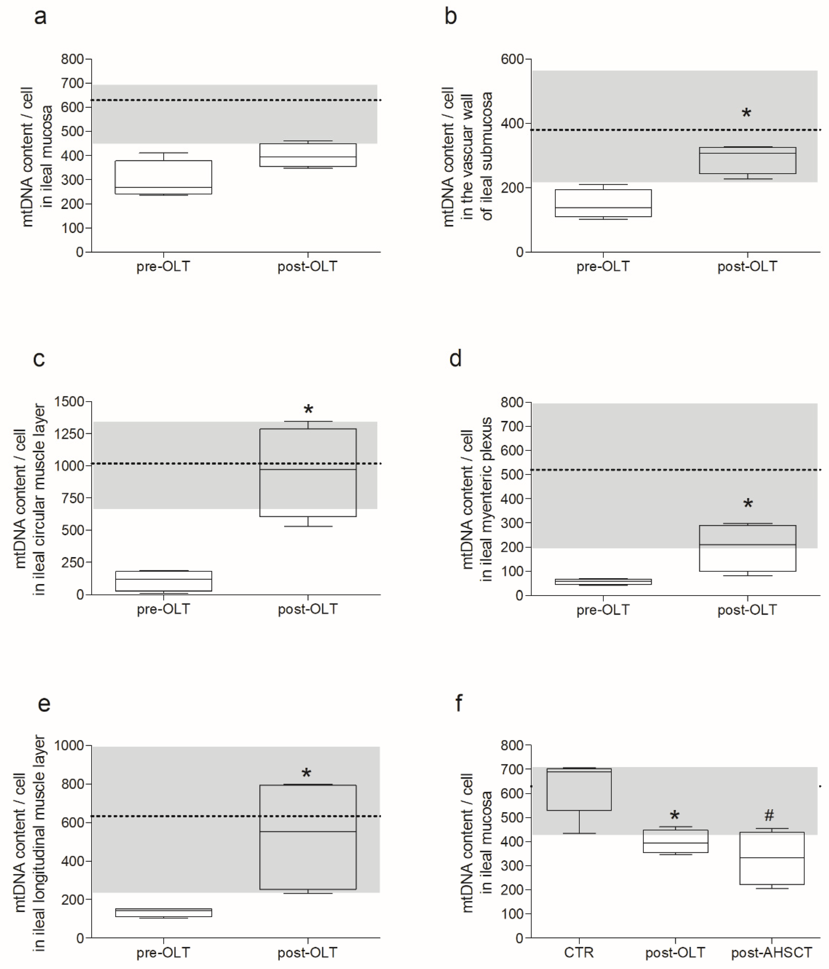 Ijms 23 08792 g002 Ijms 23 08792 g002